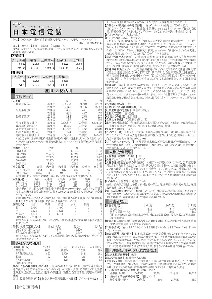 CSR企業総覧(雇用・人材活用編)2023年版 | 東洋経済新報社 |本