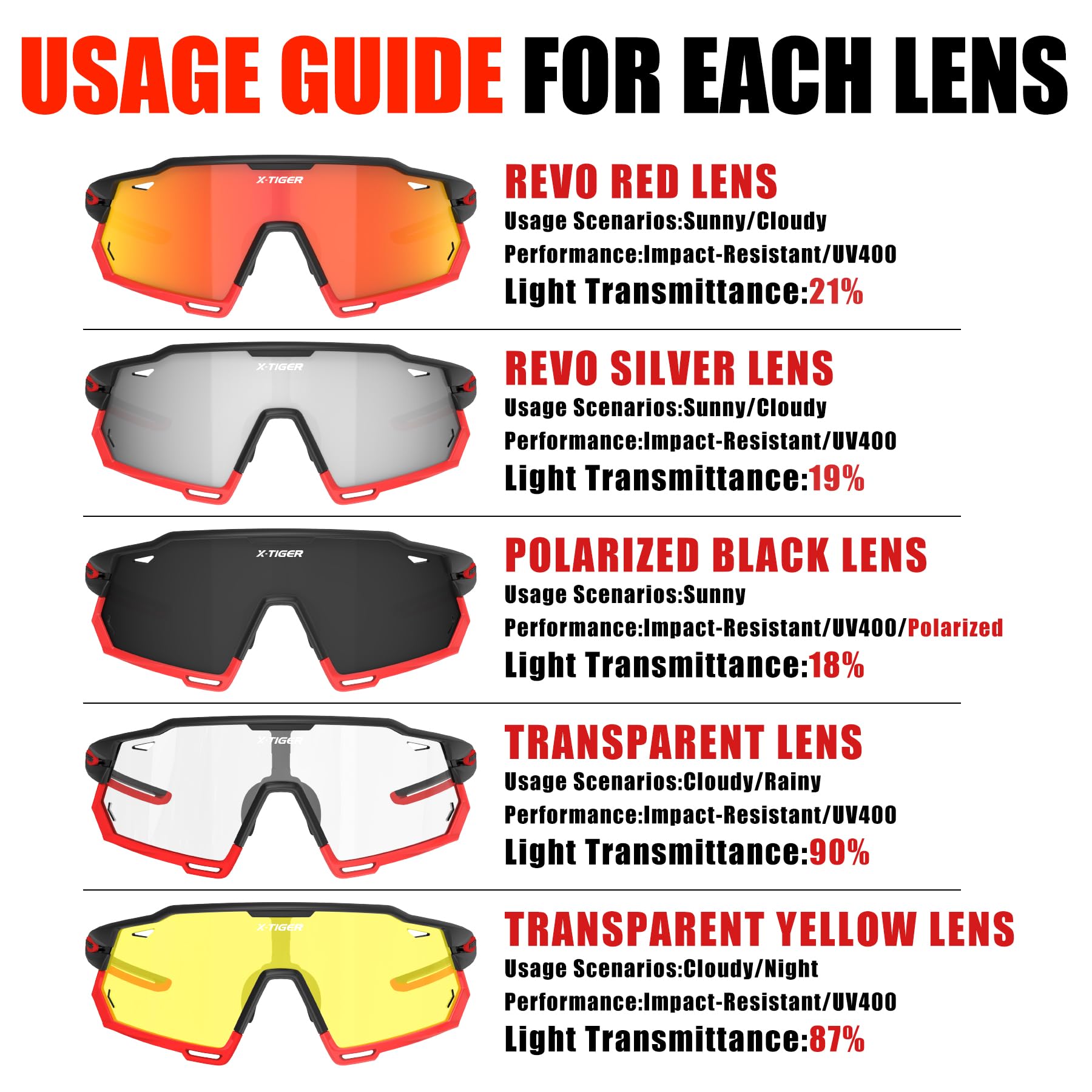 X-TIGER Lunettes de Cyclisme Lunettes de VTT Homme, Lunettes de Vélo avec 5 Lentilles Interchangeables Protection UV400, Montures TR90 résistantes au Stress, Pour Pêche Conduite Running Bicyclettes