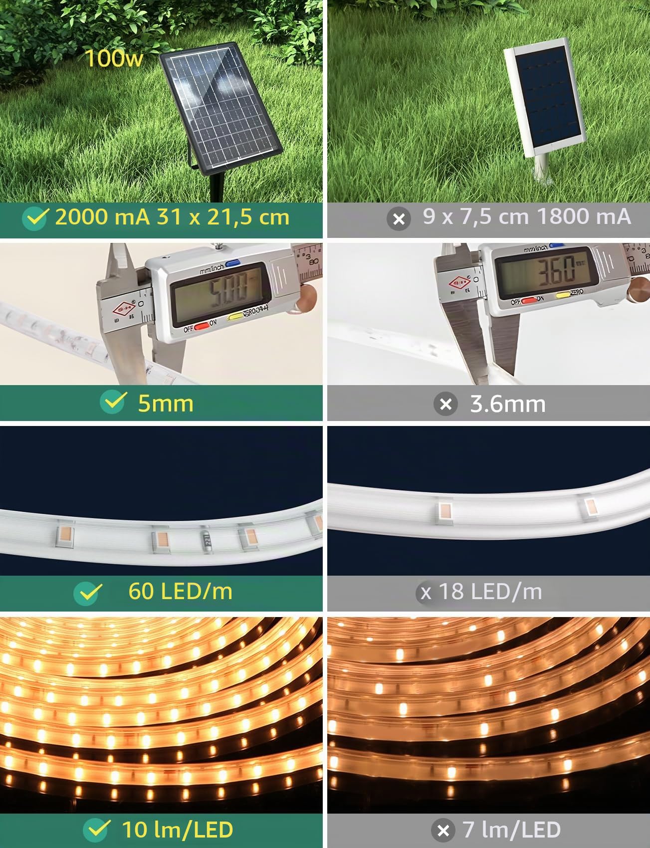 Aigostar Striscia LED 10M con Telecomando,100W 1000LM Striscia di Luce Solare Impermeabile IP65,600LEDs,Striscia LED da Esterno,Luci Led Camera da Letto,Giardino,Piscina,Festa,Portico,Patio