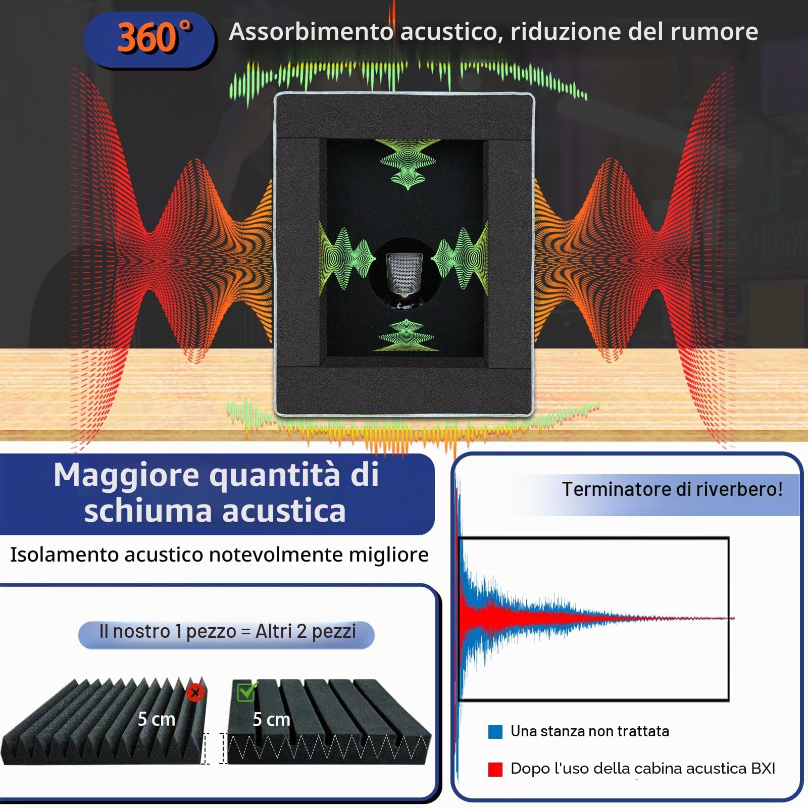 BXI Cabina vocale chiusa, scatola isolante per microfono portatile, filtro riflettente pieghevole con schiuma acustica e pannelli, registrazione audio box attrezzatura per studio domestico per podcast