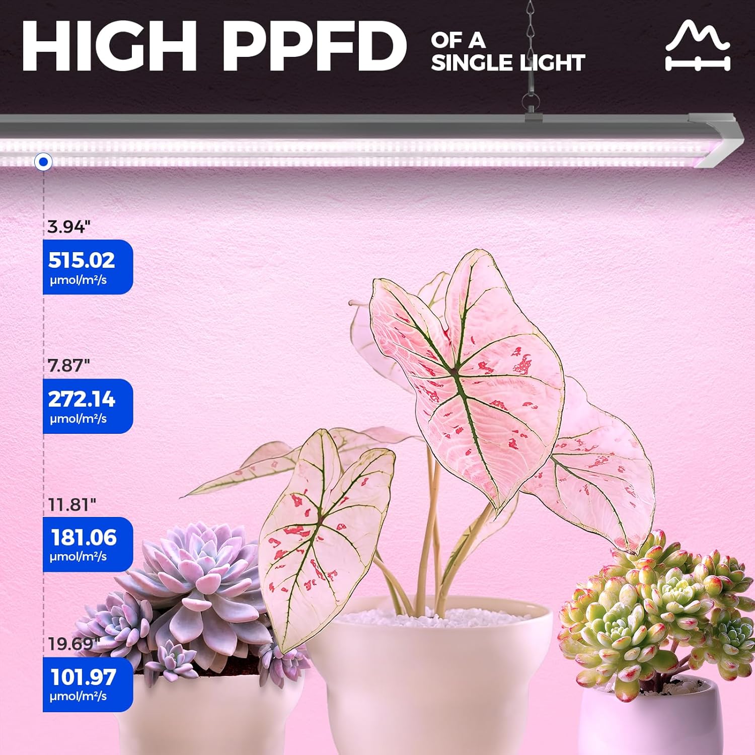 Barrina TX72 4FT Grow Lights for Seed Starting, 288W(4 x 72W, 2000W Equivalent), Full Spectrum, Linkable, High PPFD, Mechanical Timer, Grow Lights for Indoor Plants with On/Off Switch, 4 Packs - Image 3