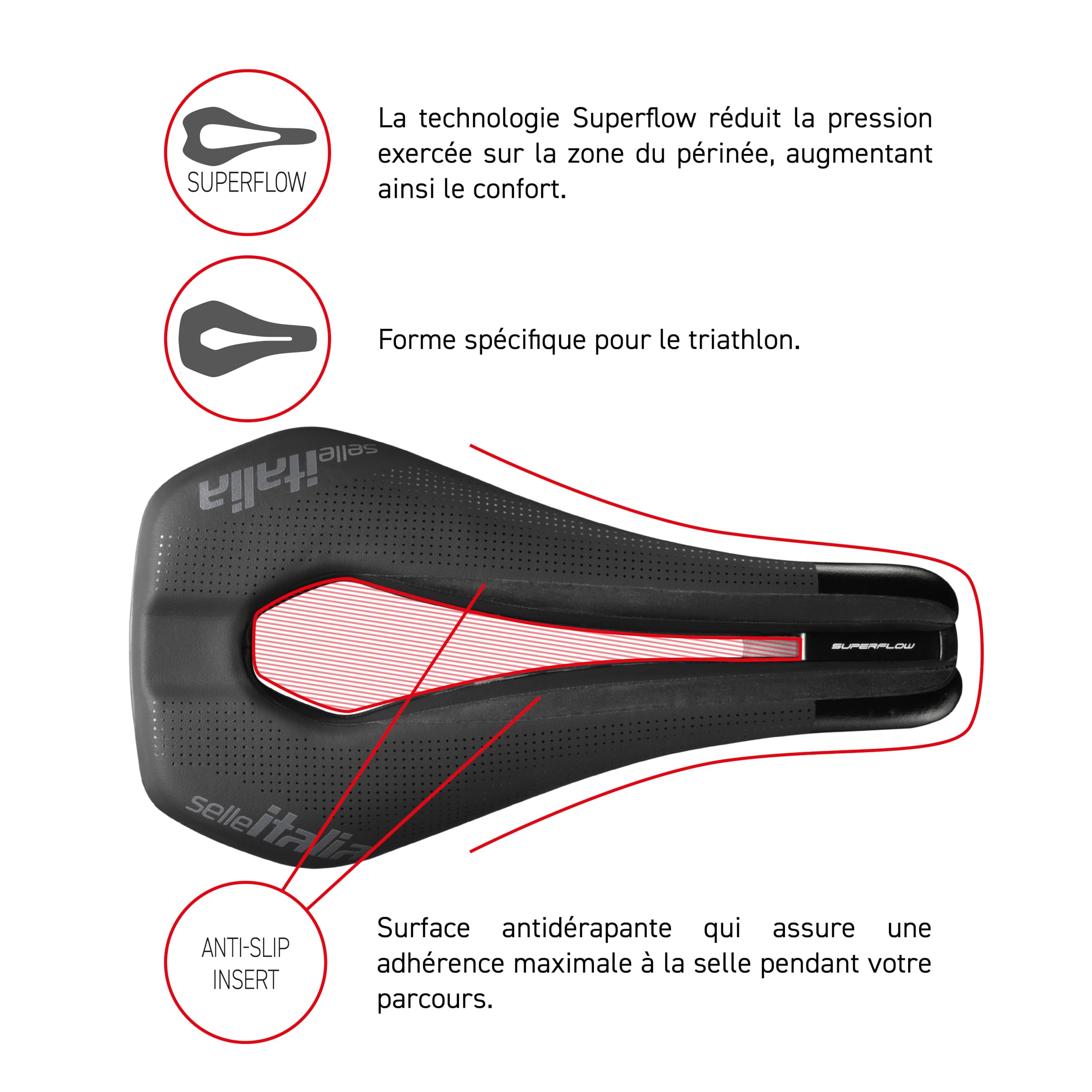 Selle SELLE ITALIA Watt Gel Superflow Kit Carbon U3 – Noire – Neuve