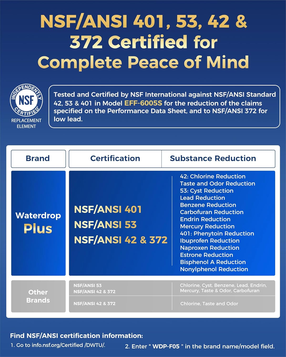 Waterdrop Plus 5231JA2002A NSF 401&53 Refrigerator Water Filter, Reduce PFAS, Replacement for LG® LT500P®, ADQ72910911, ADQ72910901, Kenmore 9890, GEN11042FR-08 (Package May Vary)