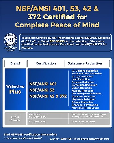 Miniatura 3 de Waterdrop Plus 5231JA2002A NSF 401&53 Filtro de agua para refrigerador, reduce PFAS, repuesto para LG® LT500P®, ADQ72910911, ADQ72910901, Kenmore