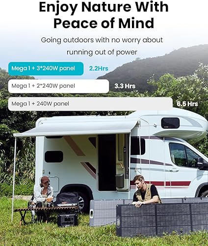 Miniatura 8 de OUPES Mega 1 estación de energía portátil, batería LiFePO4 de 1024 Wh con 4 salidas de CA de 2000 W y USB-C de 140 W, expandible a 5 kWh, generador