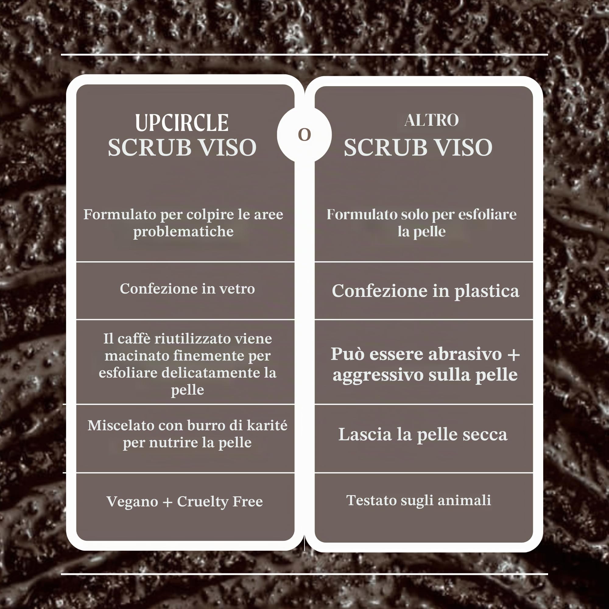UpCircle Scrub viso al caffè - Miscela di agrumi per pelli normali e secche 100 ml - Burro di karité, cocco e olio di rosa canina - Esfoliante viso naturale e vegano per una pelle morbida e liscia