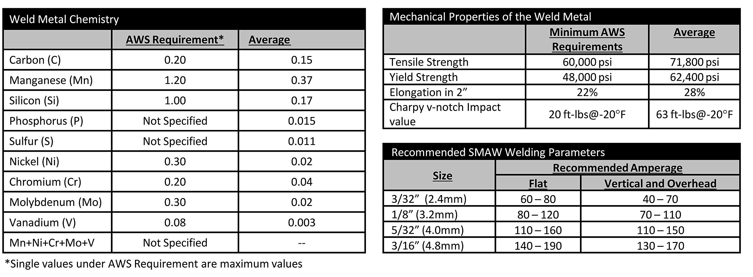 Other Welding Materials Welding & Soldering Equipment Welding Equipment
