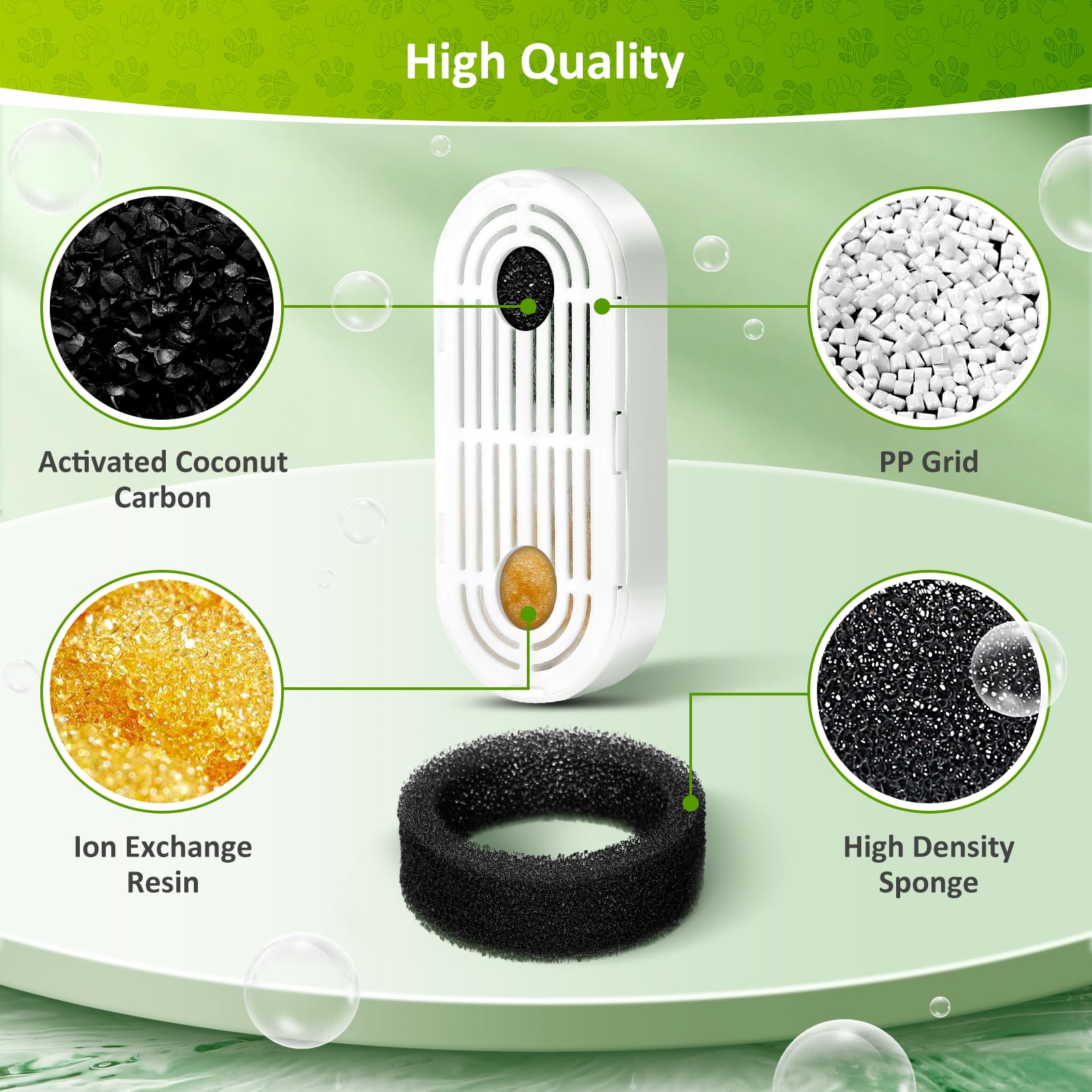 Paquete de 6 filtros de repuesto y esponjas de prefiltro para fuente automática de agua para mascotas de 138 onzas/4 L, filtro de fuente de agua para gatos, filtro de fuente de agua para gatos y
