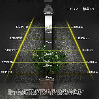 hipargero HG800 植物育成ライト LED Amazon.co.jp: Hipargero HG800 LED植物育成ライト フル