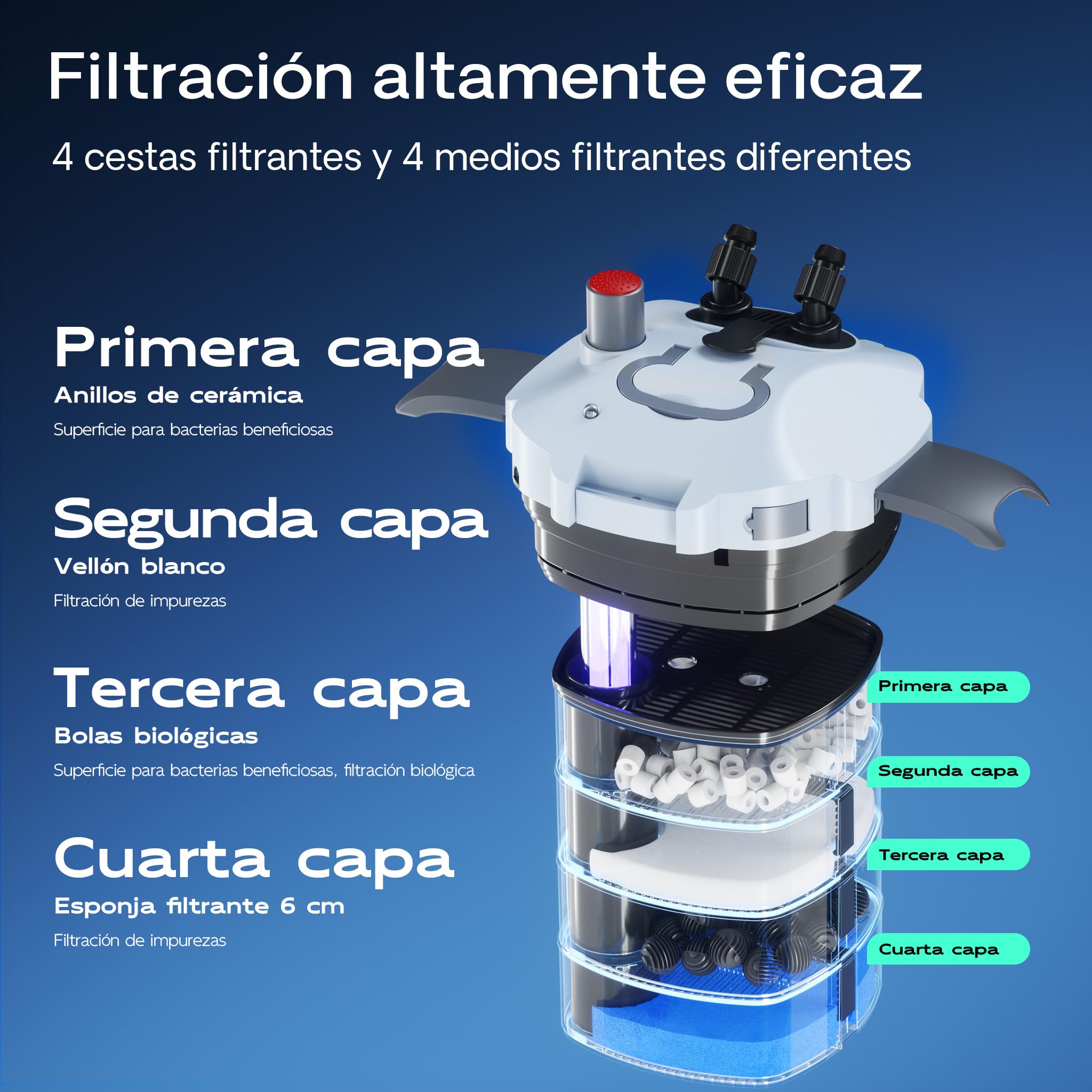 SunSun HW-404B Filtro Exterior de 4 etapas para acuarios 2000 l/h con clarificador UVC de 9 W Accesorios y Material filtrante
