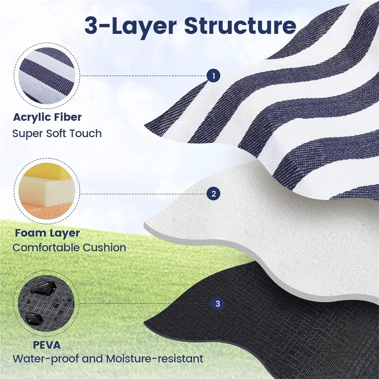 Telo Picnic Coperta Da Picnic Impermeabile E Pieghevole Extra Large, Spiaggia A 3 Strati For Campeggio, Parco, Interni(Blue White Grids,200X200cm(80 x80in))