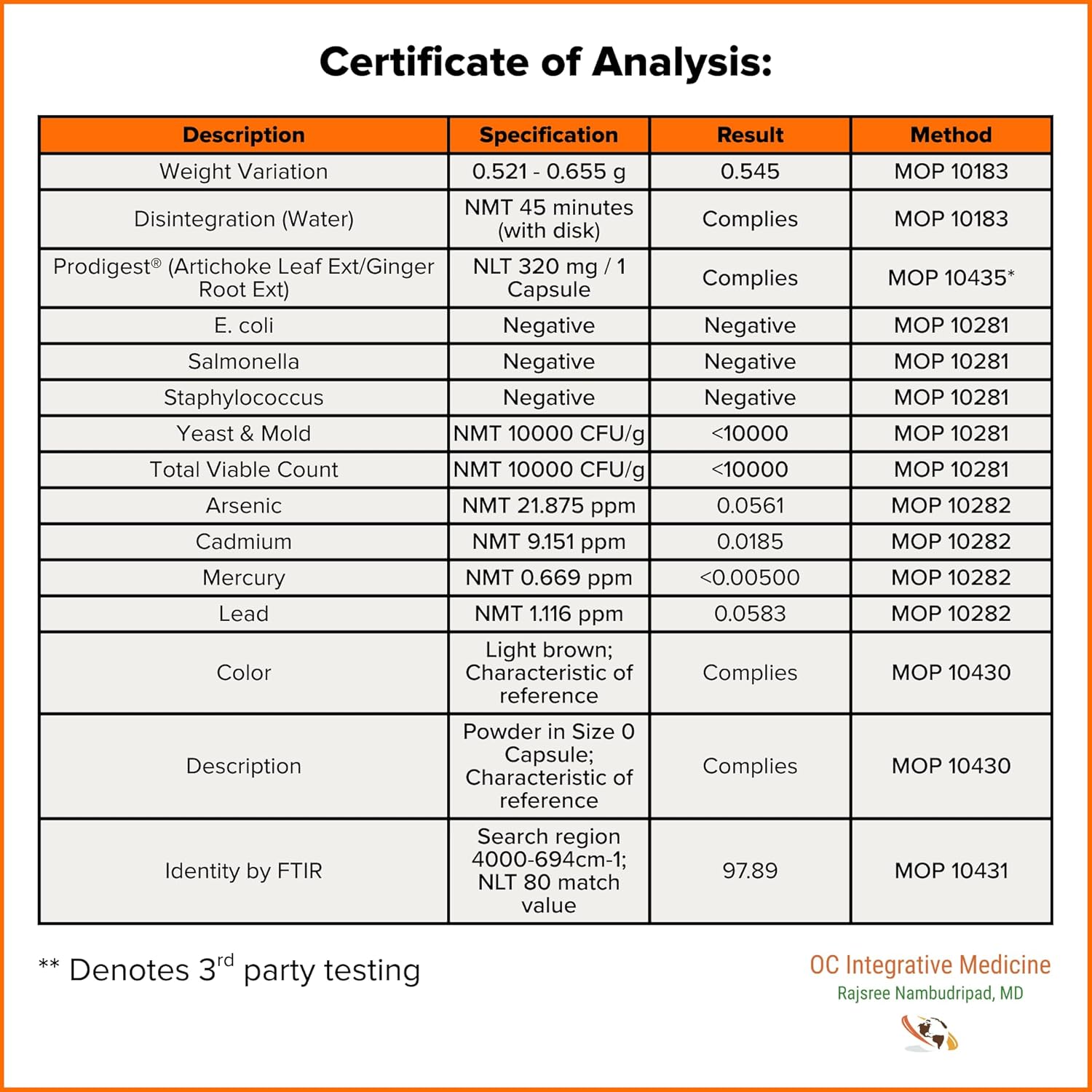 Motility Activator by Dr. Rajsree | Helps with Gas, Bloating & Constipation | Promotes Small Intestine Motility | with Ginger and Artichoke Leaf Extract | 60 Capsules - Image 10