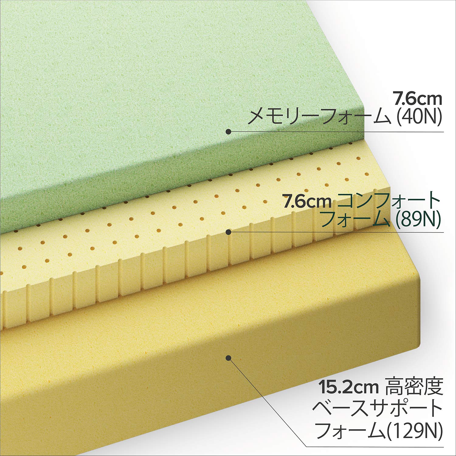 Amazon.co.jp: ZINUS 低反発 マットレス シングル 厚さ 30cm Ultima