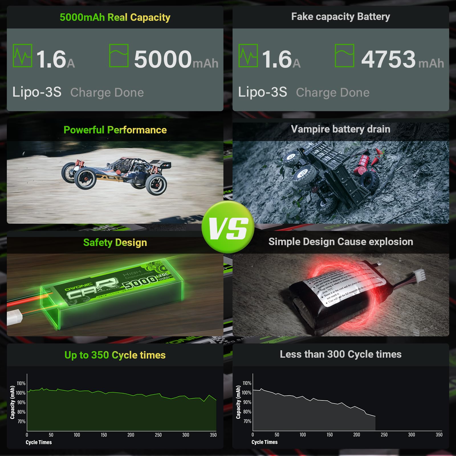 OVONIC Batteria LiPo 11.1V 3S 5200mAh 120C con spina TRA per RC Car RC Truck Aereo Elicottero Barca Auto Racing RC Hobby (2 pezzi)