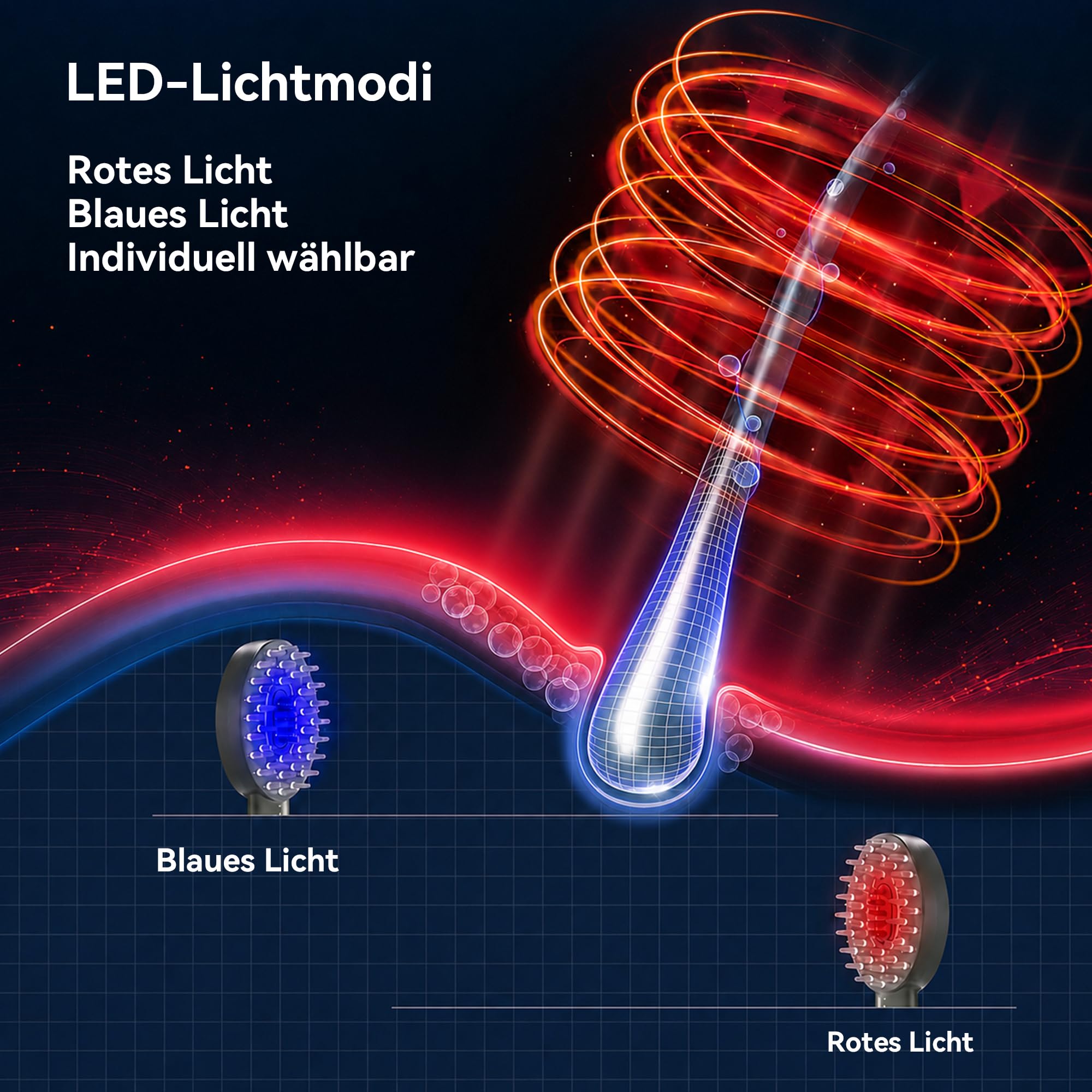Elektrische Kopfhautmassagebürste Kopfmassagegerätmit Rot-Blau-Licht, 5 Vibrationsstufen, Silikonzähne, USB Aufladung Massagekamm für Kopfhautpflege & Haarentspannung