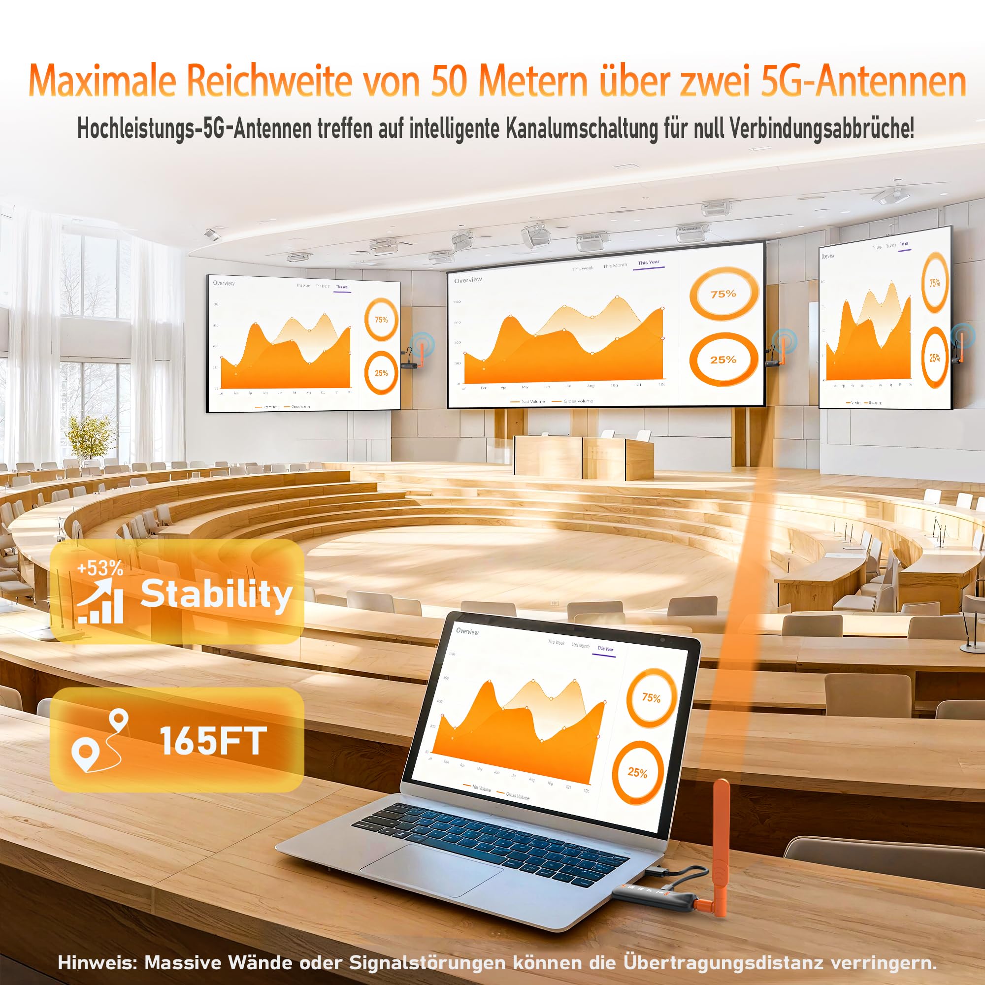 AIMIBO 2026 Wireless HDMI Transmitter and 2 Receivers, Funkübertragung auf bis zu 6 TVs (50m), 4K Input 1080P@60Hz mit 5dBi Antennen Geringer Latenz für Laptop PC TV-Box auf mehrere TV Monitor Beamer