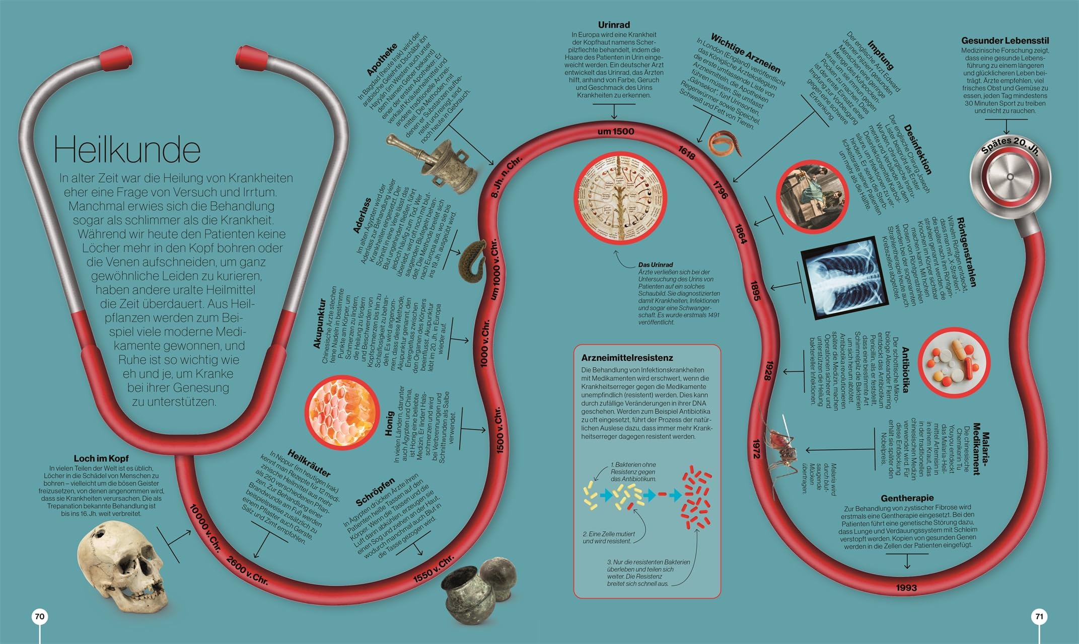 Reise durch die Wissenschaft: Von der antiken Medizin bis zur modernen Robotik. Das große Buch über die Geschichte der Wissenschaft. Für Kinder ab 10 Jahren