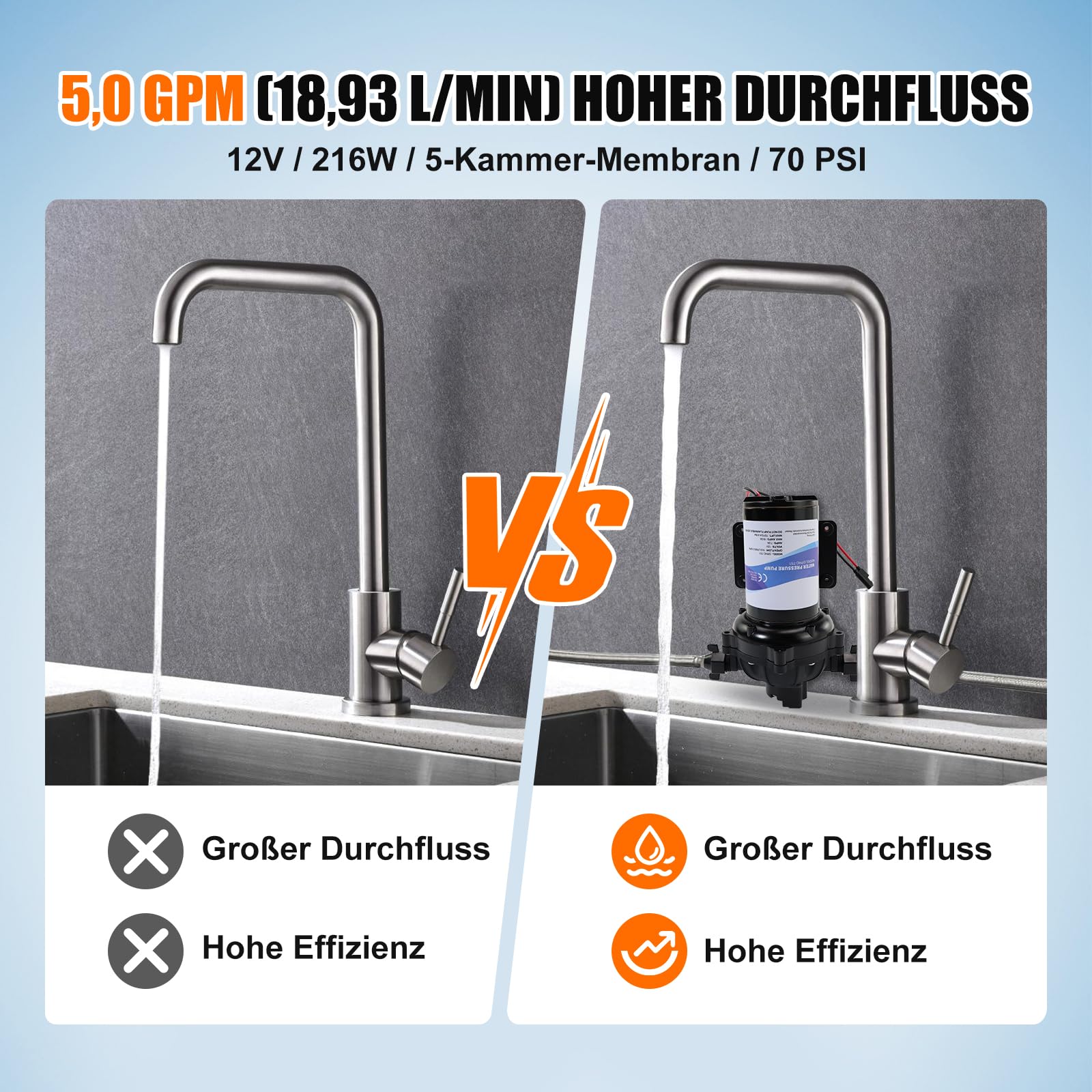 12-V-Membranpumpe, RV-Wasserpumpe, 5,0 GPM / 18,93 L/min, 70 PSI Wasserpumpe selbstansaugend mit Druckschalter, 1/2 Zoll MNPT-Anschluss, für Wohnmobil, Yacht, Imbisswagen, Camper, Marine