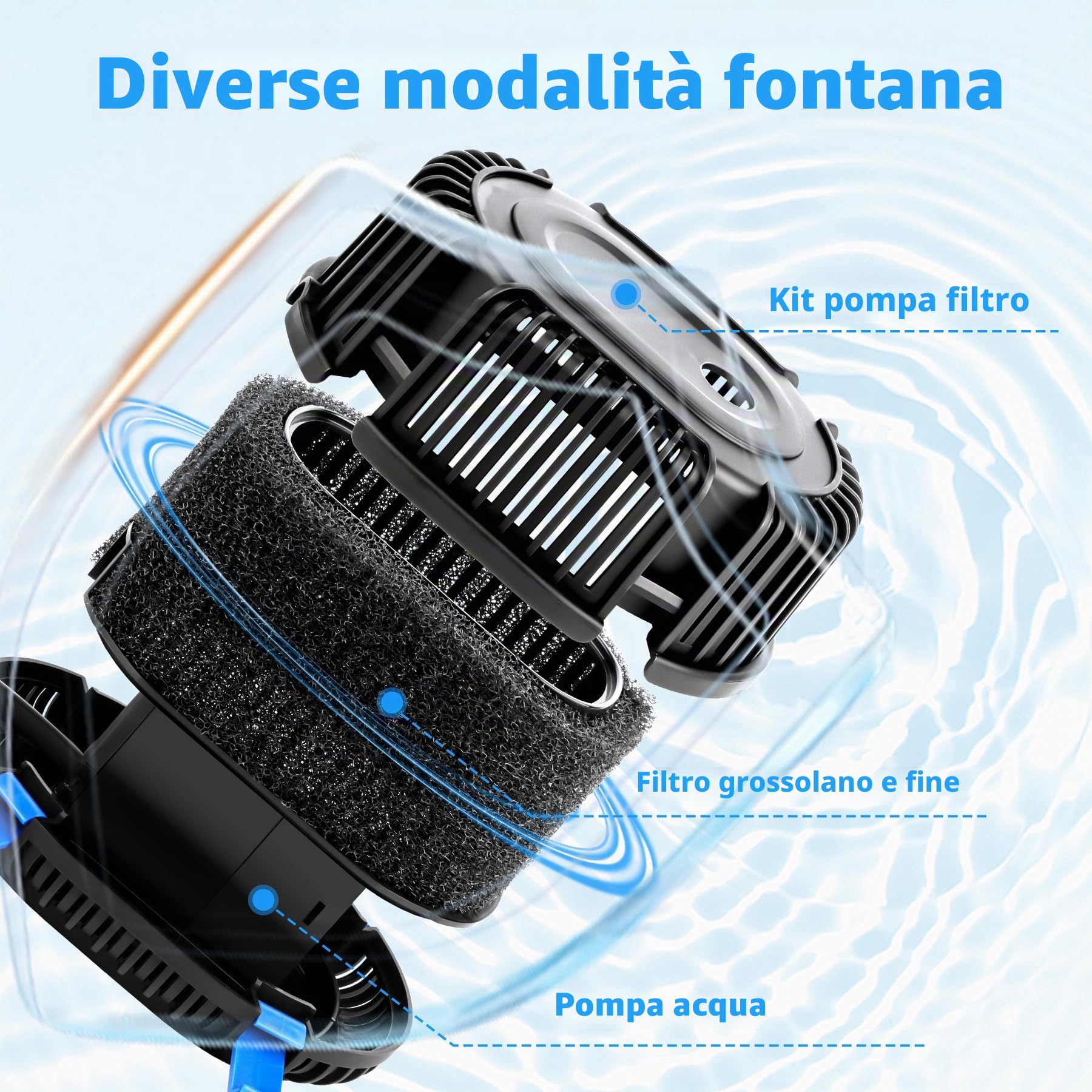 Pompa per fontana, pompa da giardino, per laghetti, cascate, fontana, 20 Watt, 1000 l/h CHP-1000