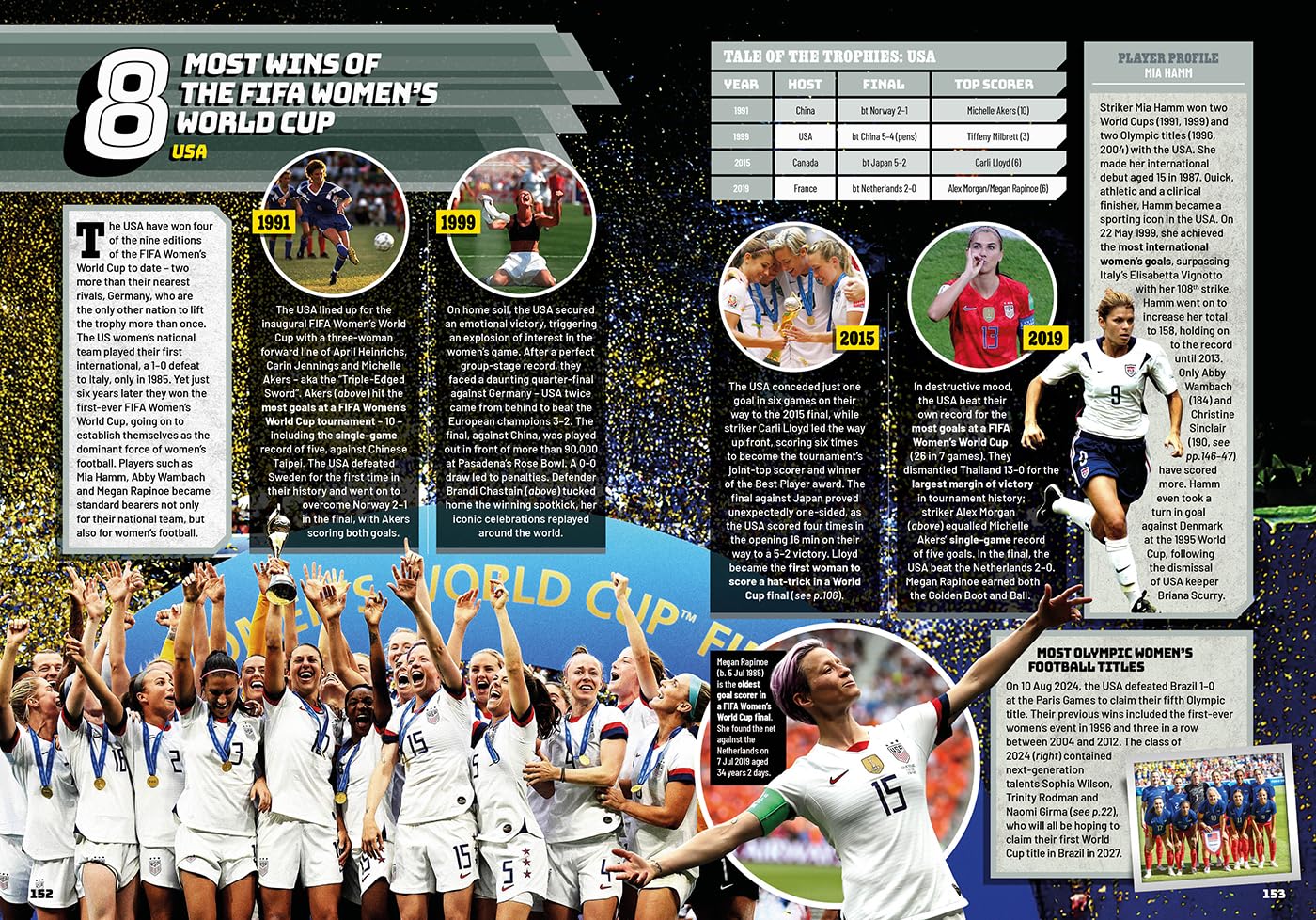 Guinness World Records Football Edition 2026