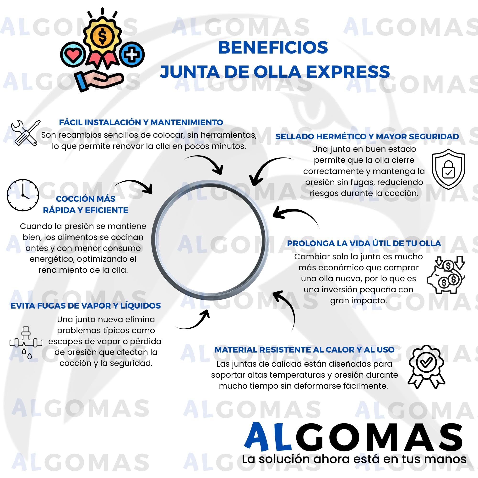 ALGOMAS® Junta Olla Express 22 cm | Compatible con Fagor | Silicona Resistente al Calor Libre BPA | Sellado Hermético y Ajuste Preciso | Repuesto FAG-009 para Olla a Presión (Paquete de 2) · imagen 6