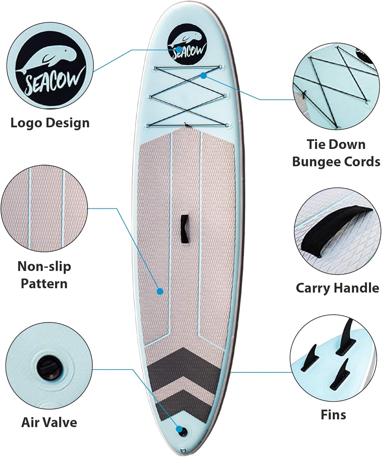 Seacow 10’6” Banook Inflatable Standup Paddle Board (6 Inches Thick, 32 Inches Wide) ISUP, Hand Pump and 3 Piece Paddle, Travel Backpack and Accessories New Paddle Leash Included
