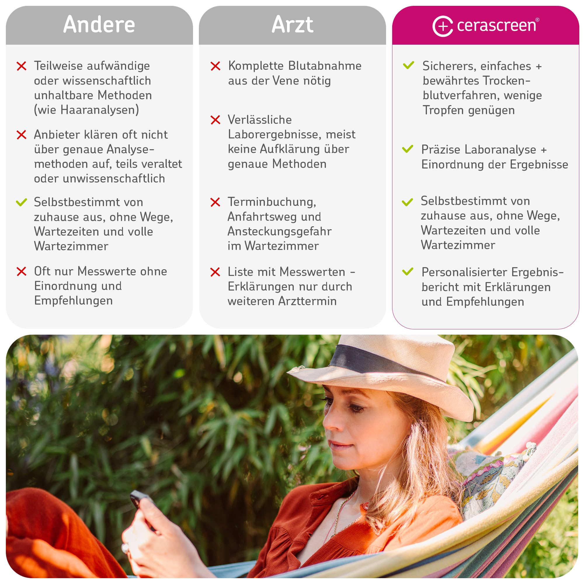Histamin-Intoleranz Test Kit von CERASCREEN – Histamin-Unverträglichkeit einfach von Zuhause per Selbsttest bestimmen | Diaminoxidase-Wert (DAO) I Zertifiziertes Labor I Detaillierter Ergebnisbericht