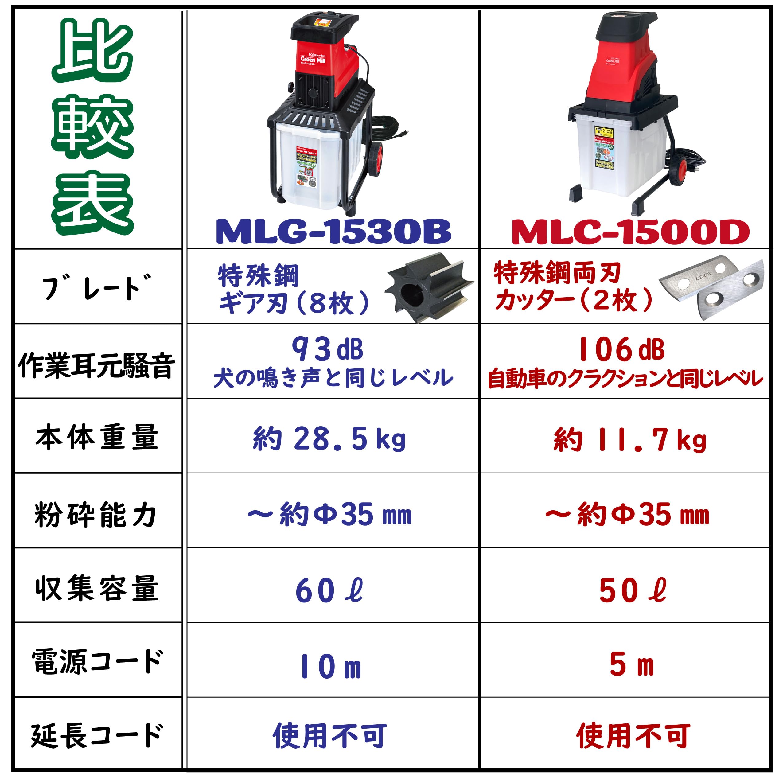 Amazon | キンボシ(Kinboshi)金星 園芸用 電気式 粉砕機 グリーンミル Amazon | キンボシ(Kinboshi)金星 園芸用 電気式 粉砕機 グリーンミル