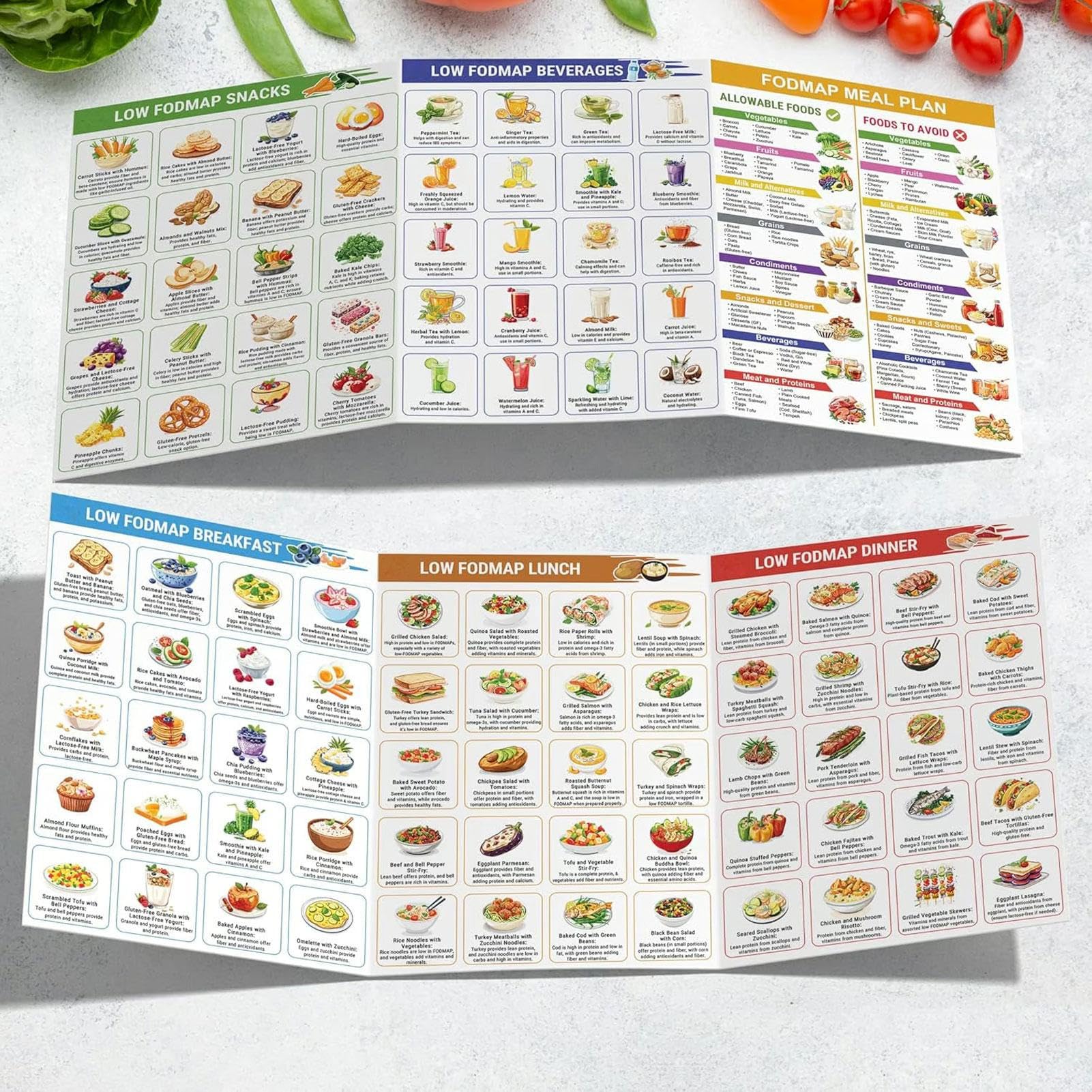 Tabla de lista de alimentos baja en FODMAP, folleto imprimible para principiantes, lista de alimentos para diabetes