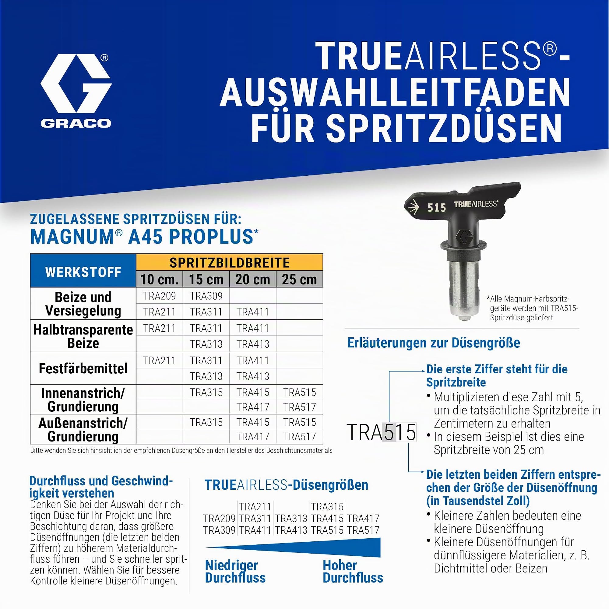 Graco Magnum 17C245 A45 ProPlus Elektro-Airless-Spritzgerät | Mobiles Gerät auf Rädern, Edelstahlpumpe, TrueAirless-Düse, für Farbe, Lasur & Lack, große Projekte
