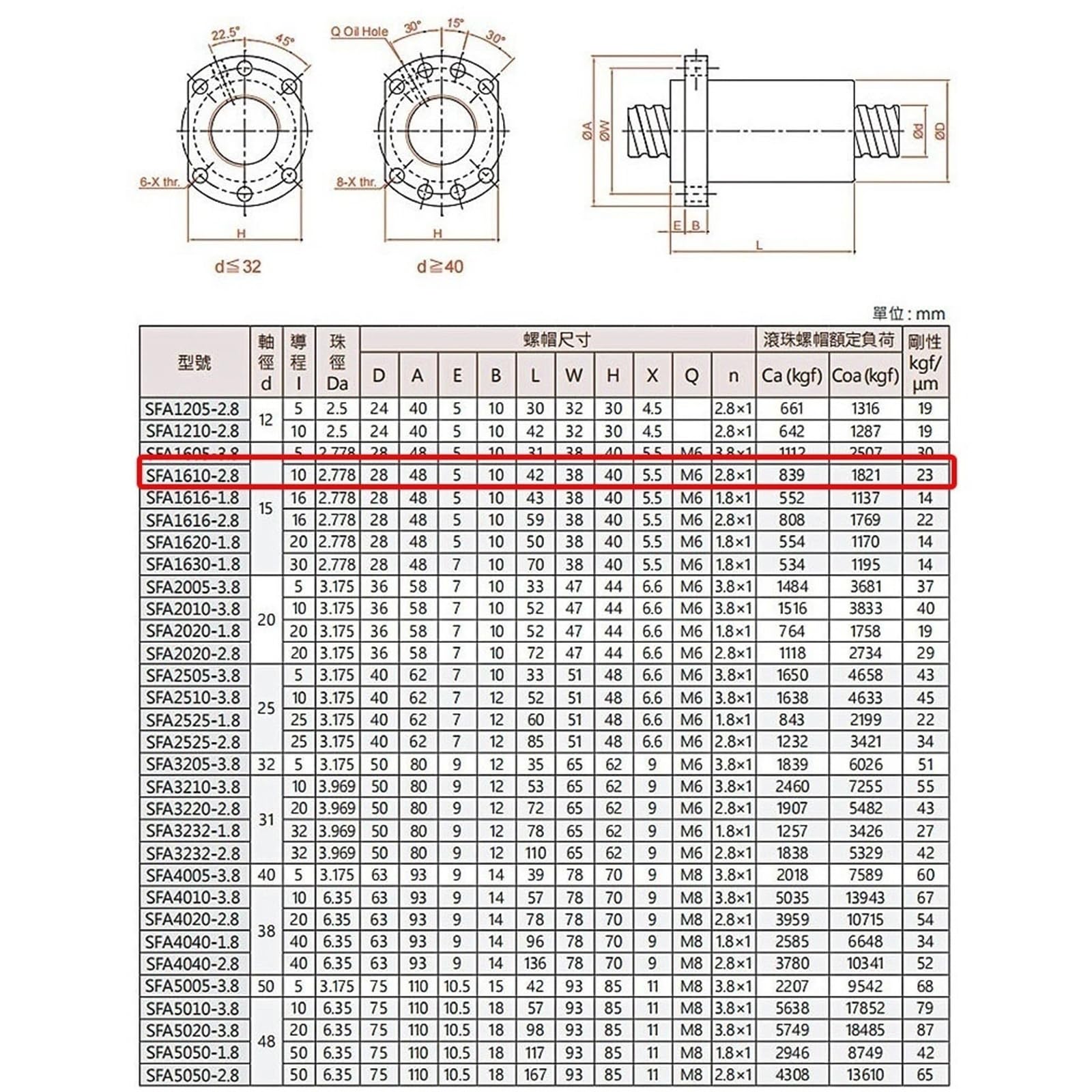 GTPBAO SFA1610 Kugelumlaufspindel mit einzelner Kugelmutter, C7 gerollt, 16 mm Durchmesser, 10 mm Steigung, BK12 BF12 endbearbeitete Schraube for Roboterarm Bewegungsschiene(600mm 23.62" long)
