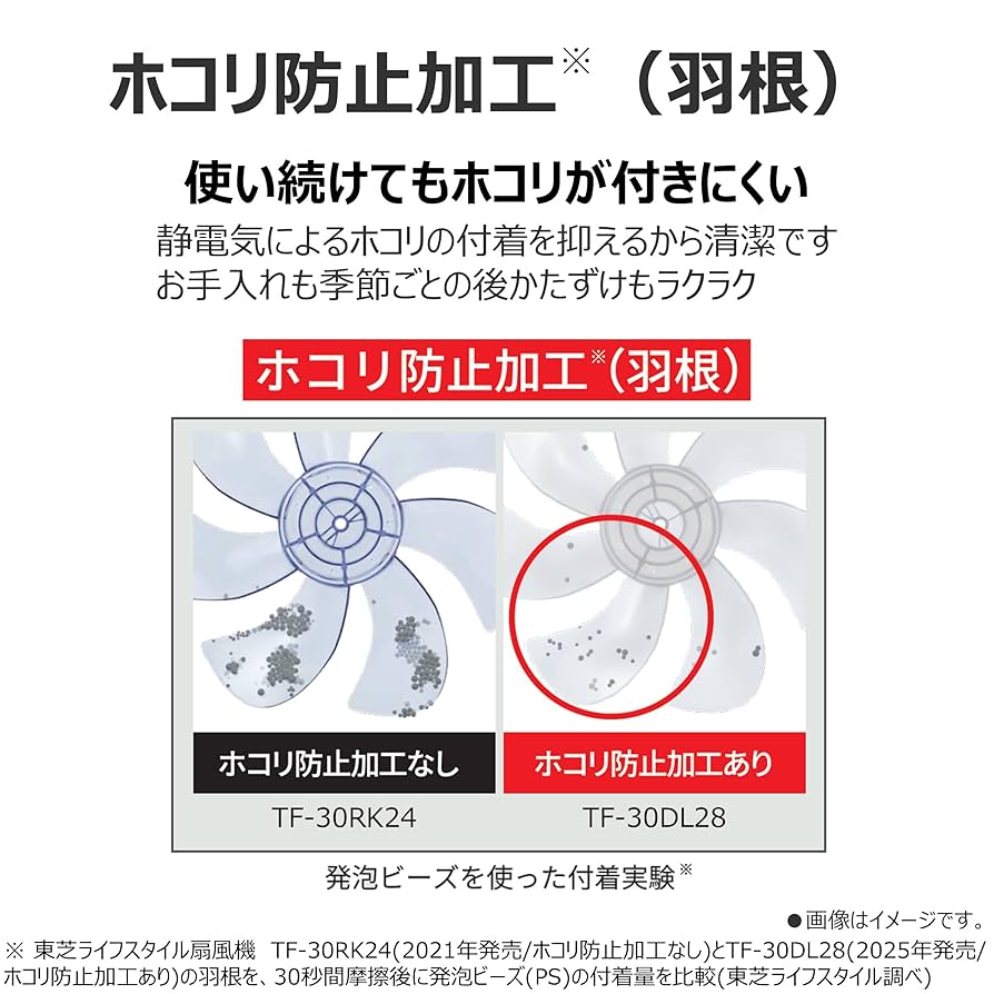 扇風機TOSHIBA Dー30P12 Toshiba・東芝・扇風機・D-30AM・レトロ家電・昭和レトロ・No