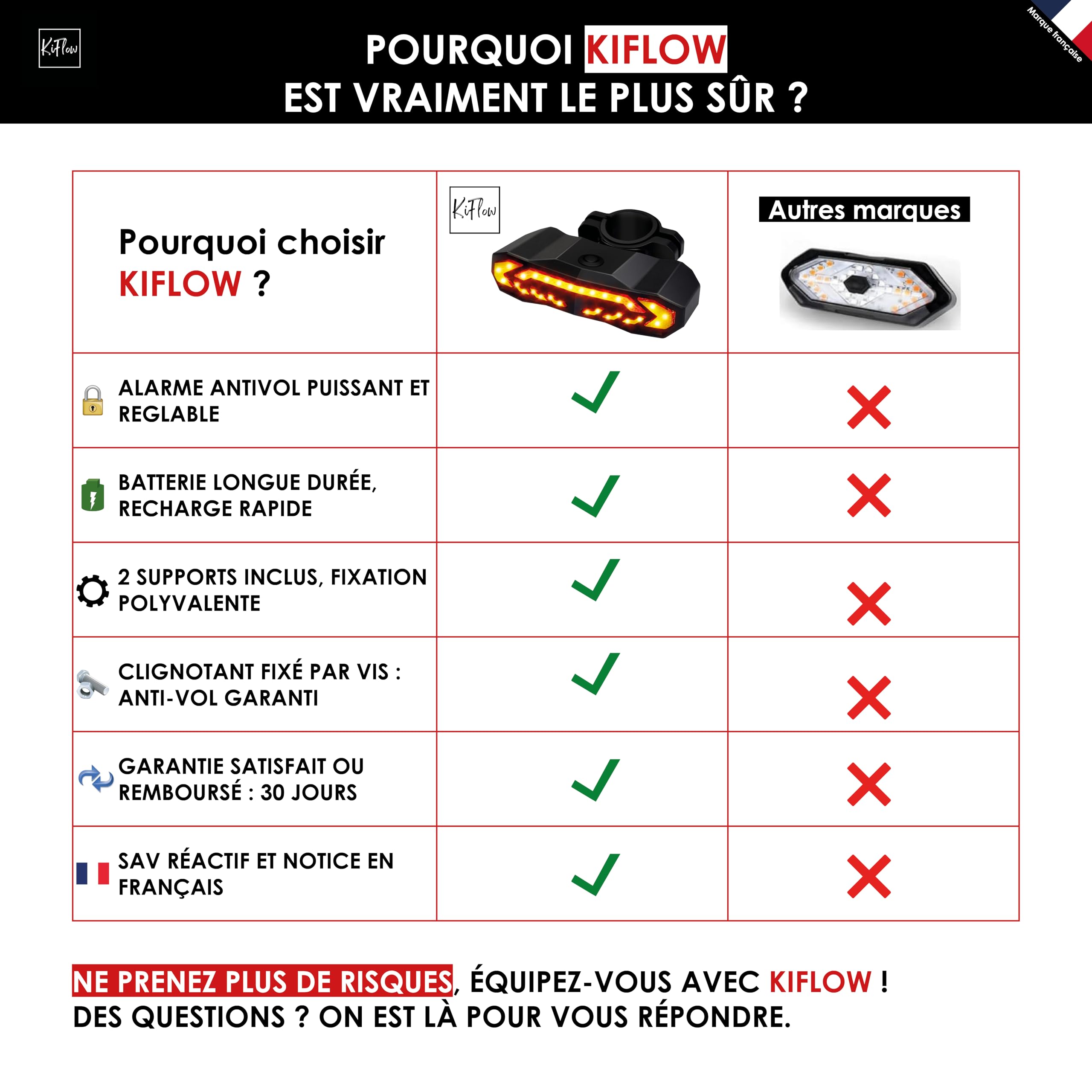 KIFLOW Clignotant Vélo Feu Arrière Alarme