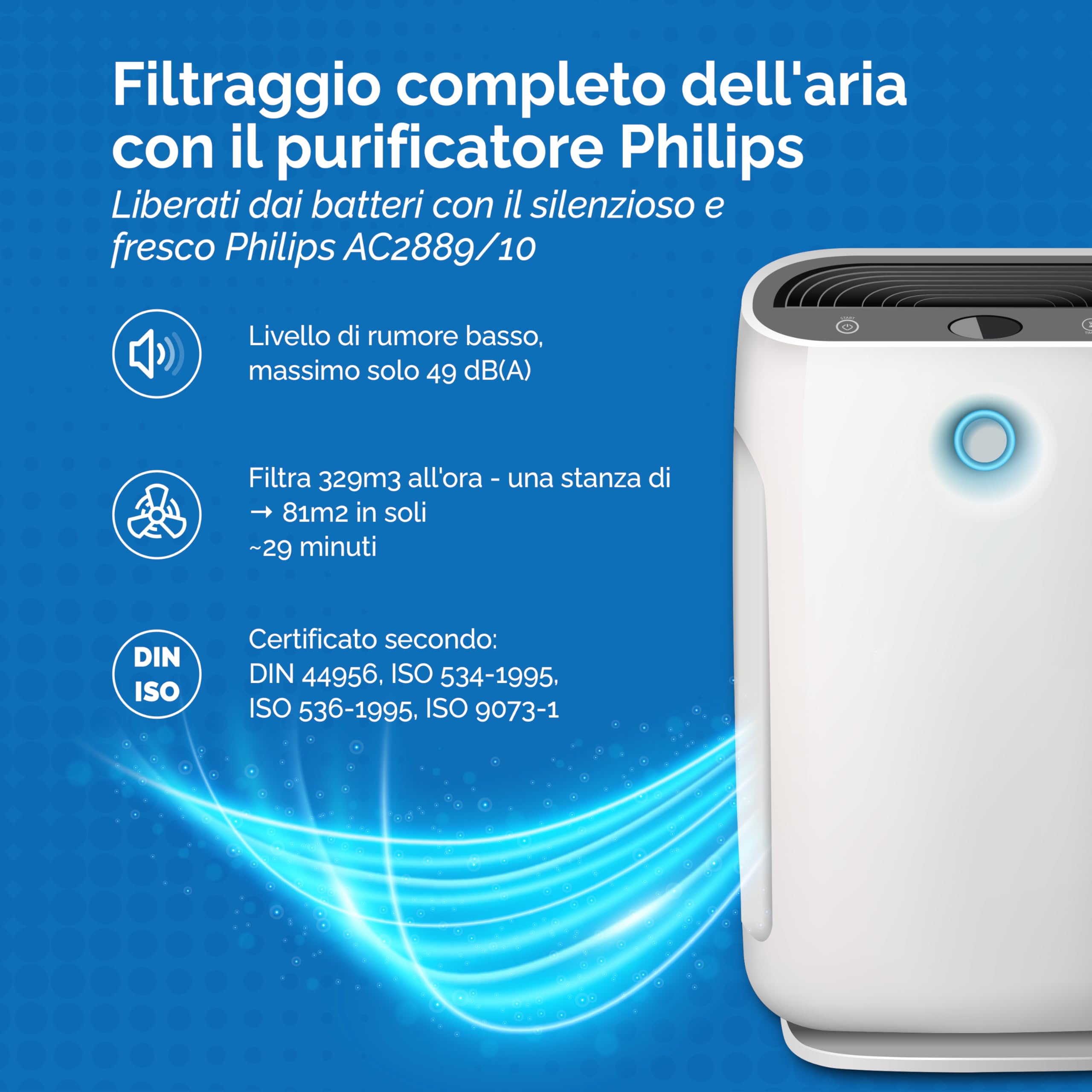 Set di 2 filtri per purificatore d’aria Philips [AC2882, AC2887, AC2889 & AC3829] – 1 filtro HEPA & 1 filtro a carbone attivo – sostituisce FY2422 & FY2420