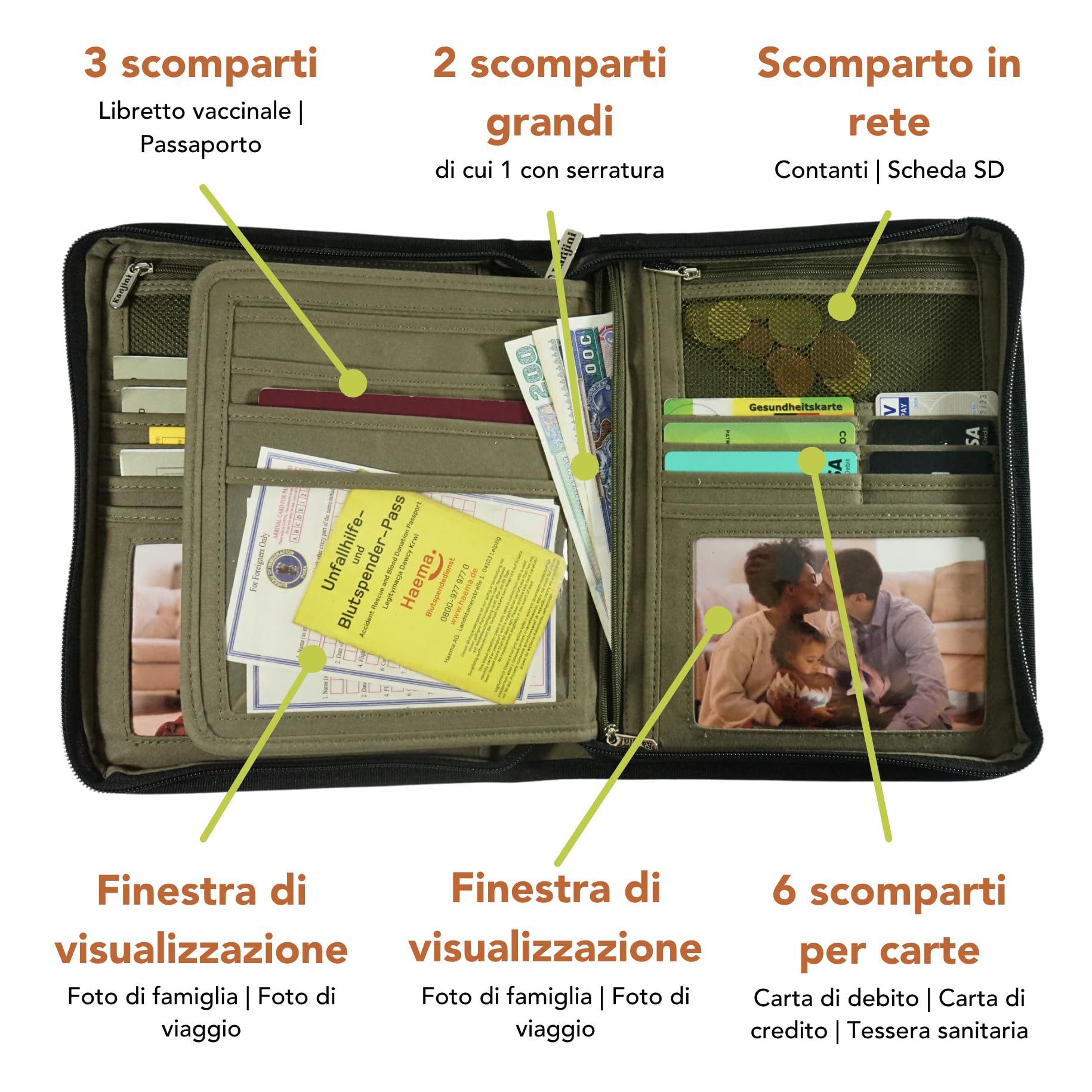 Porta Documenti da Viaggio I Borsa per passaporto I Cartella identificativa I Organizer per passaporto maternità I Organizer per documenti di viaggio per uomo e donna con 25 scomparti