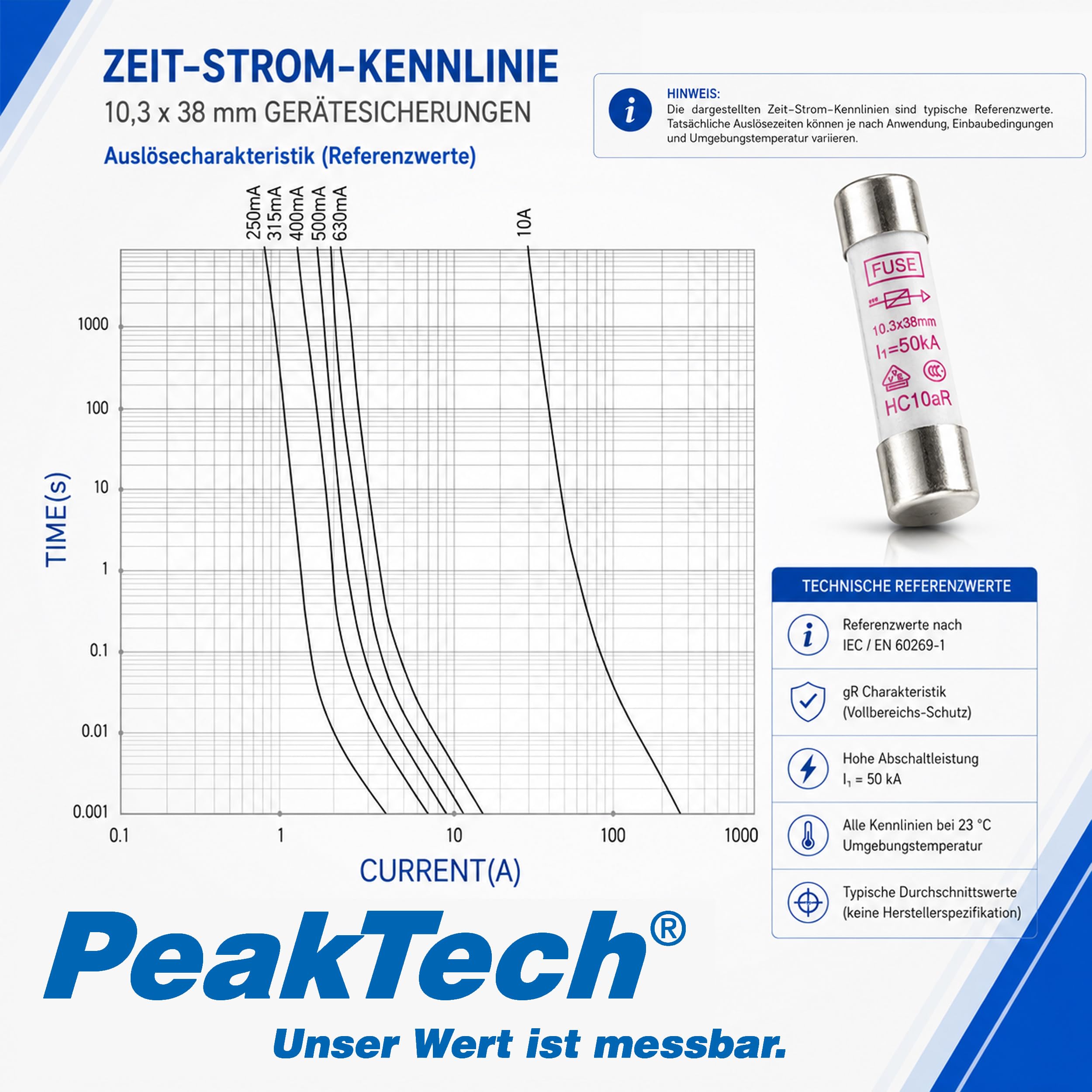 PeakTech, Fusible miniatura cerámico Set 250 mA / 1000 V, 10,3 x 38 mm, audio y alta fidelidad, 10 piezas, P 7500