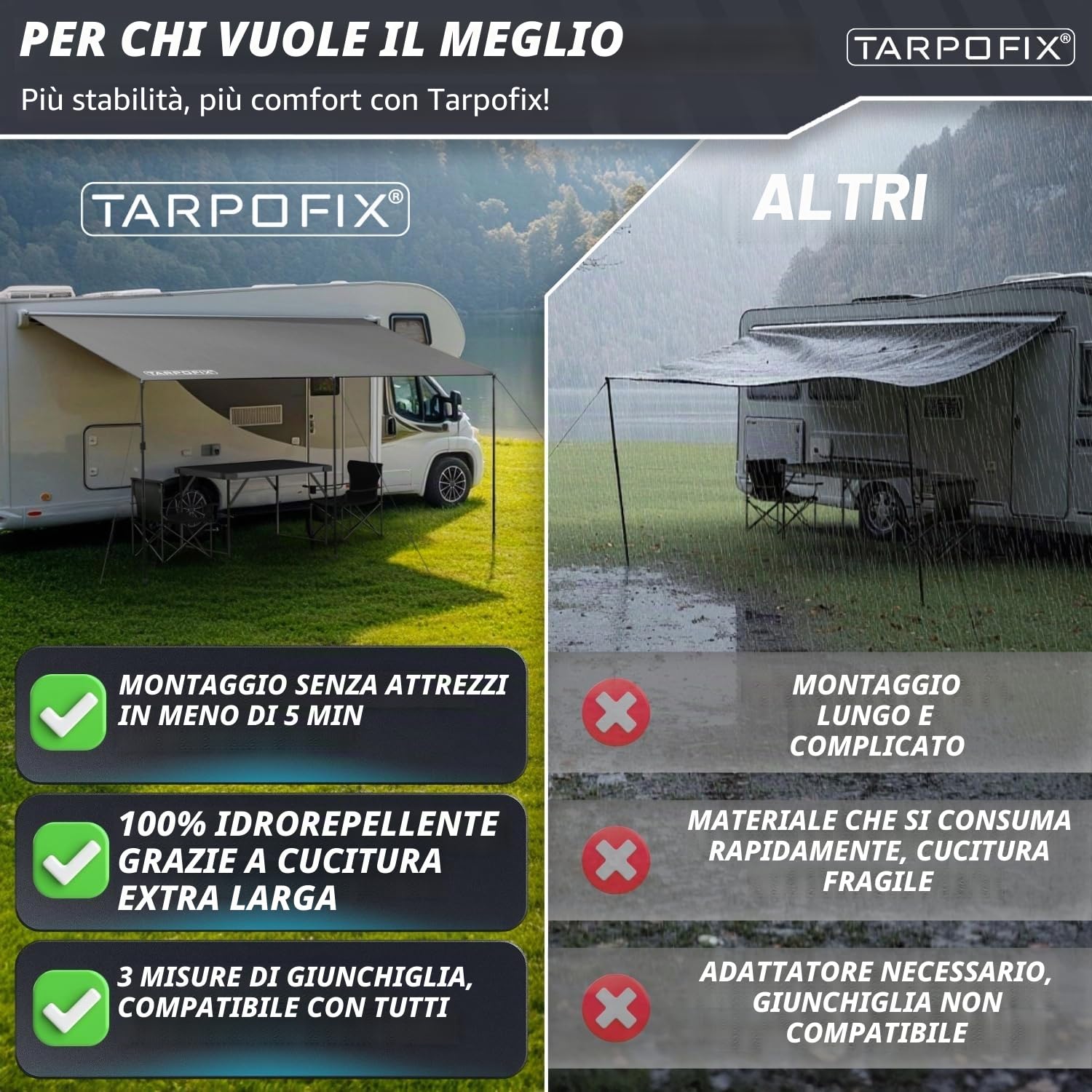 Tarpofix® Tendalino Camper con Keder 4 x 2,4 m | Tetto Parasole PU 6000mm Impermeabile per Profilo Keder | Tettoia Protezione Solare & UV 60+ per Campeggio | Telo Veranda per Roulotte & Caravan Tarp