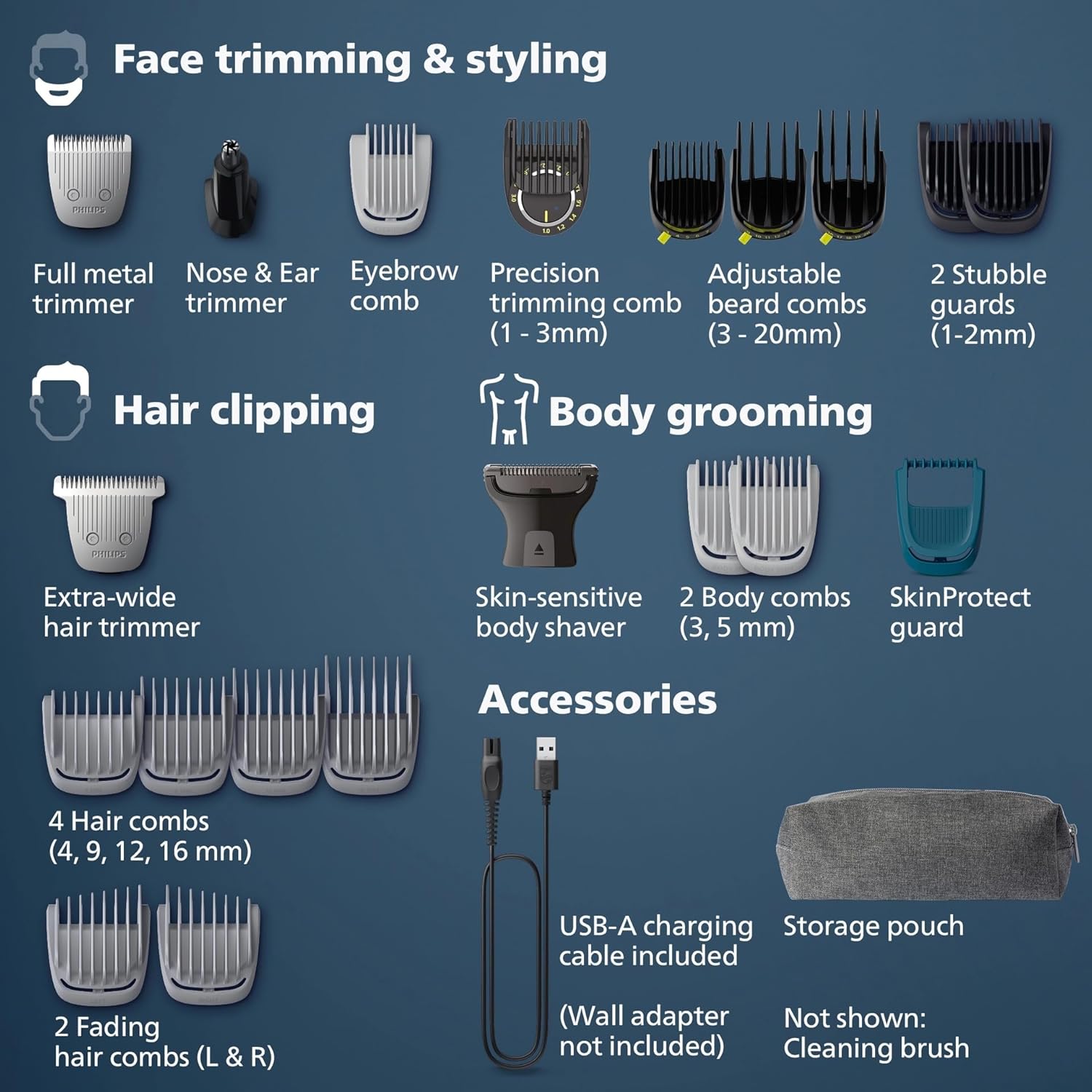 Philips Multigroom, 20-Piece All-in-One Trimmer Set with Storage Pouch,