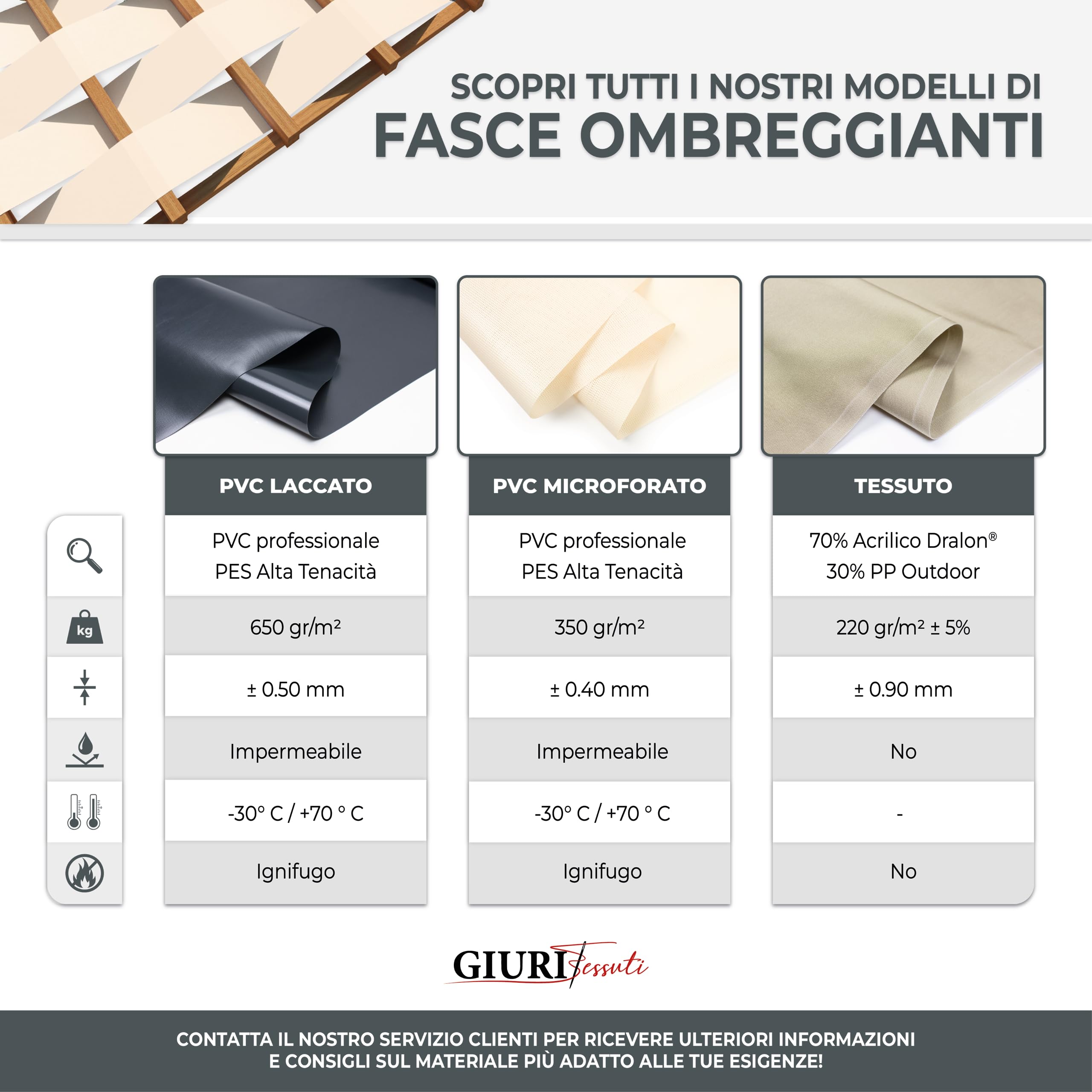 Giuri Tessuti - Fasce in PVC Microforato Mesh per Copertura ad Onda di Gazebo e Pergola - Telo ombreggiante ignifugo (Champagne, 60x450cm)