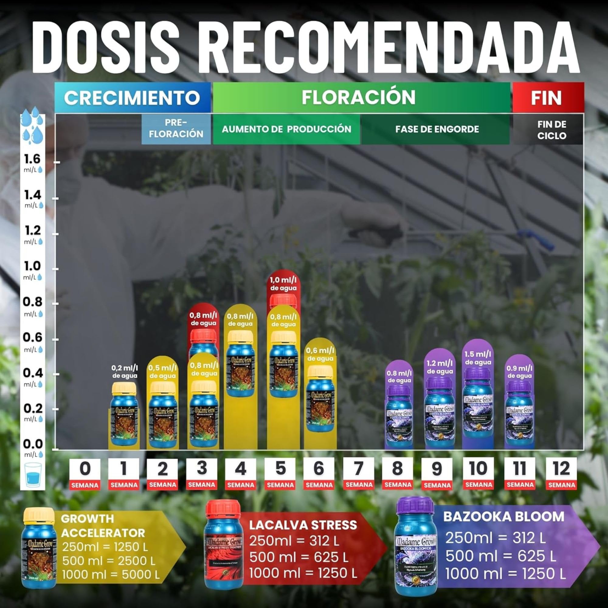 MADAME GROW Kit Kamala 3 x 1 Litro | Pack Fertilizantes Crecimiento Antiestrés y Engorde | Enraizante + Jabón Potásico + Engordador K30 | Pack 3 Abonos Orgánicos