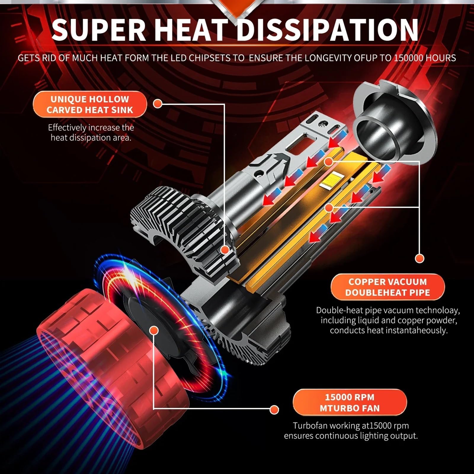 1200W 1000000LM H4 LED H7 Faros de Coche 6000K Faro H1 Led H11 H8 H3 HB3 9005 HB4 9006 9007 9008 H13 9012 HIR2 H9 Luces de Coche (Color : 6000K, Size : H1)