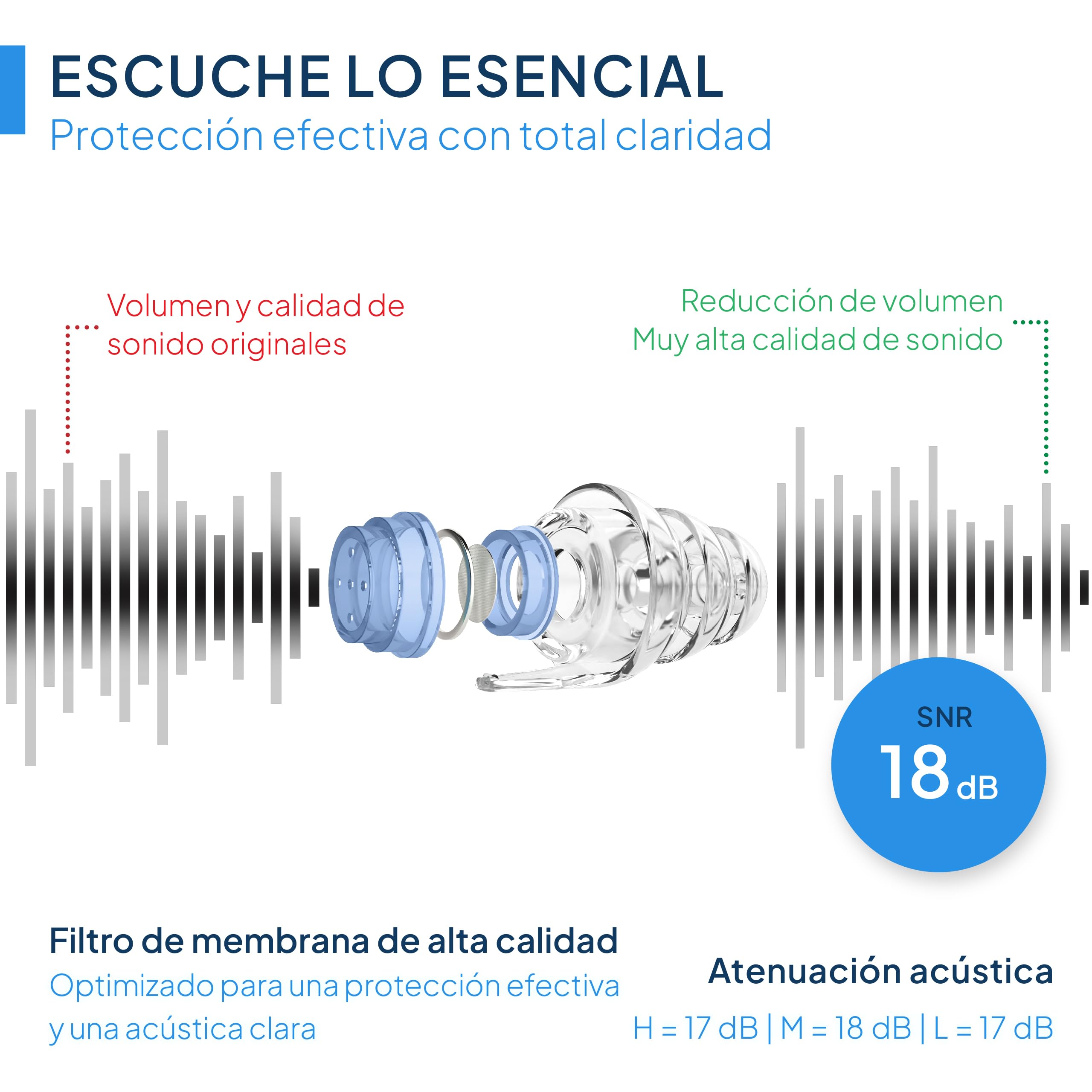 Senner ® MusicPro Soft | Protección Auditiva para Conciertos, Música, Discoteca, Festivales - Tapones Extra Suaves, Azul/Transparente - con Estuche de Aluminio