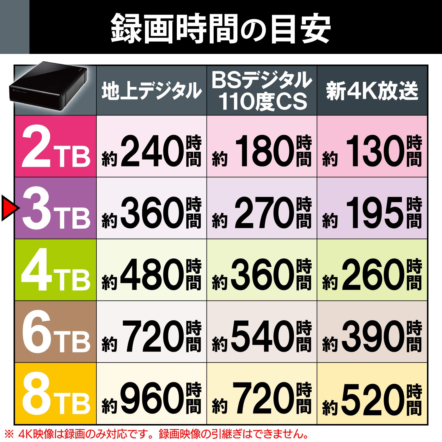 Amazon | エレコム HDD 外付けハードディスク 3TB SeeQVault対応