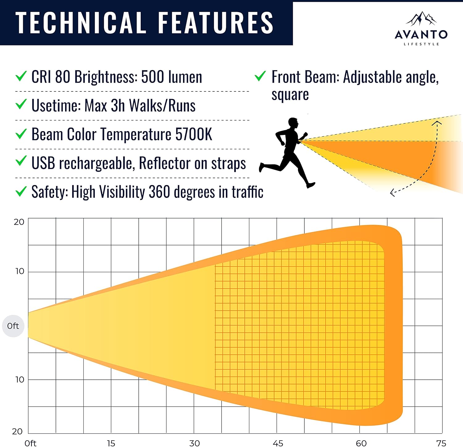 AVANTO PRO Running Chest Light, Original, Running lights for Runners