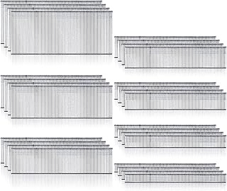 2800 Pieces Brad Nails Nail Gun Nails Finishing Nails Small Nails 18 Gauge Brad Nails for Molding Cabinetry Building Assembly, 2/5 Inch, 5/8 Inch, 3/4 Inch, 1 Inch, 1-1/4 Inch, 1-1/2 Inch, 2 Inch
