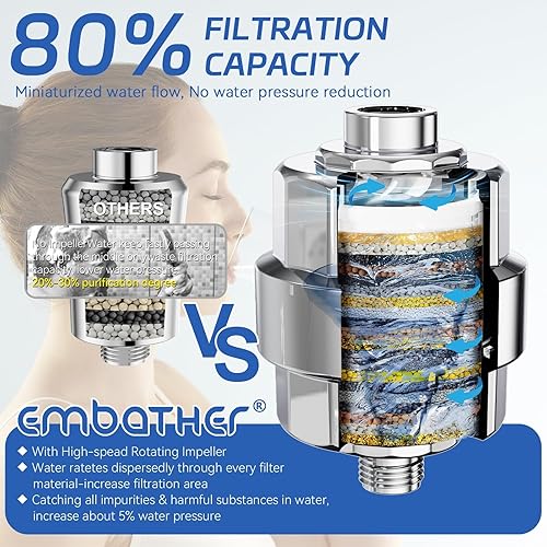 Miniatura 7 de EMBATHER - Filtro de ducha de 20 etapas para agua dura, elimina clorofluorurometales pesados, filtro suavizante de ducha de alto rendimiento para