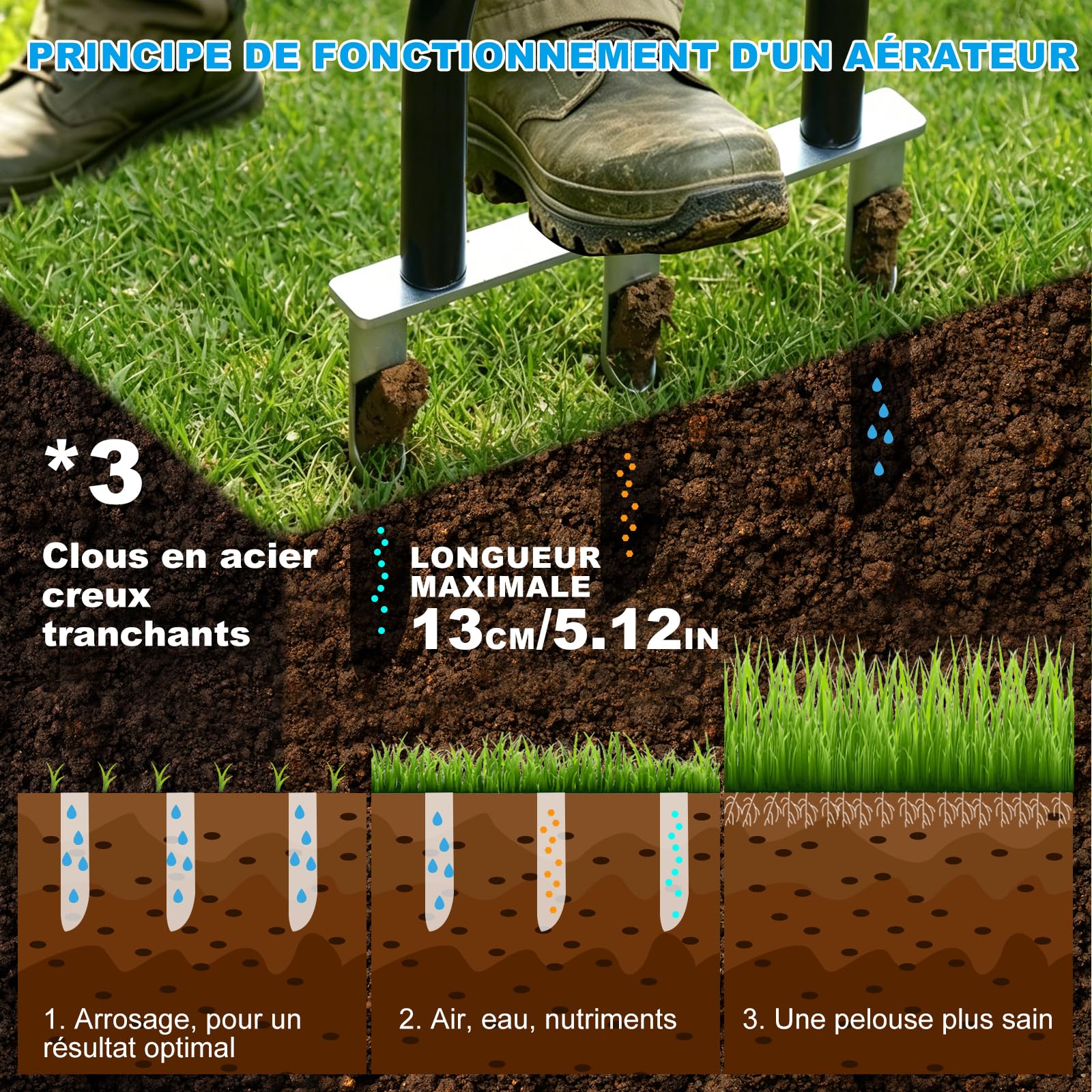 Aérateurs de Gazon Manuels, 3 Zinken Hohlzinken Verstopfungsfrei - Aérateur de Pelouse Aérateur à Gazon Manuel Aérateur Poignée en T pour Cours, Jardin, Ameublir Le Sol et Améliorer la Pelouse