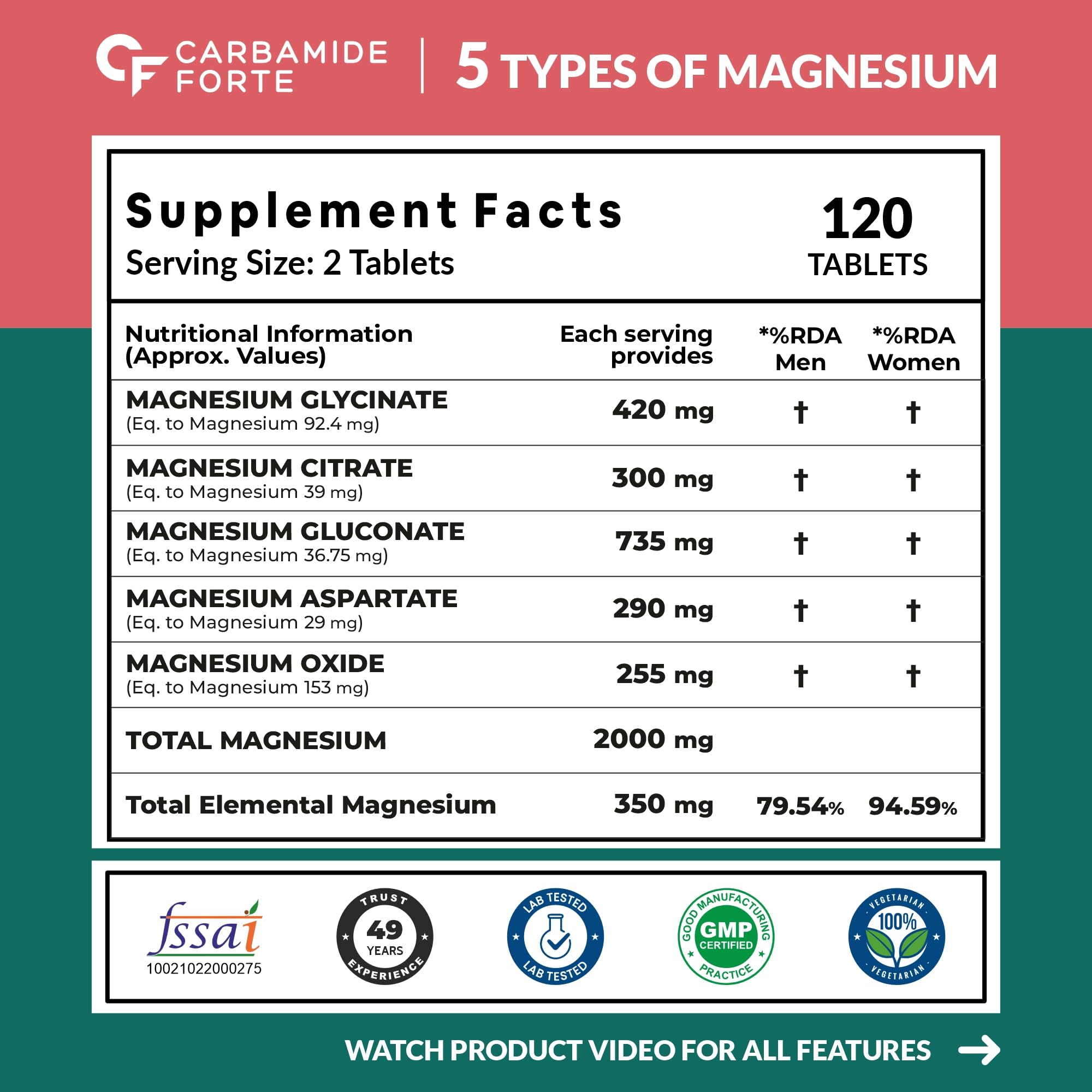 Carbamide Forte Magnesium Supplement with 5X Strength, formulated with Magnesium Glycinate, Citrate, Gluconate, Aspartate & Oxide | 2000 mg per Serving | 120 Tablets — Amazon image 2