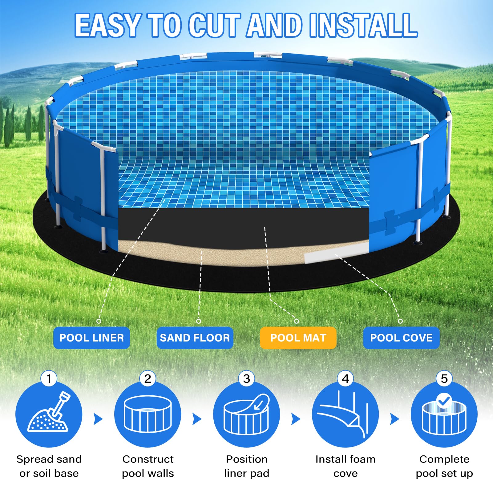 Tapis de piscine 300 g/m² plus épais de 4,6 m, revêtement de piscine hors sol sans couture, tapis rond prédécoupé et très résistant, matériau géotextile durable, protection anti-crevaison