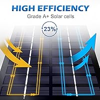 Vista 3 de POWOXI Panel solar de 12 V 1.7 W para recargar alimentador de ciervos, cargador solar impermeable para exteriores con soporte de montaje